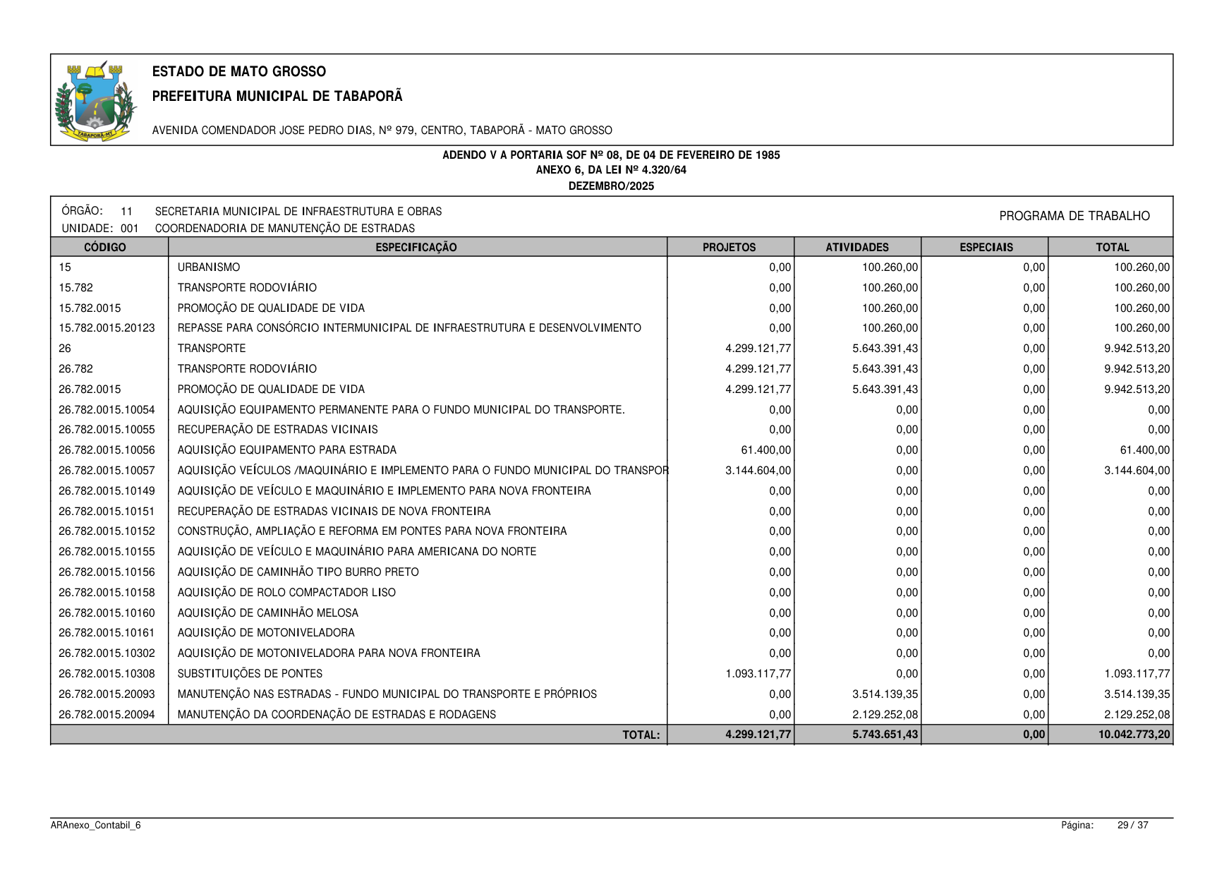 Página 82 | BALANÇO GESTÃO DE 2025 - ANEXOS DA 4.320/1964