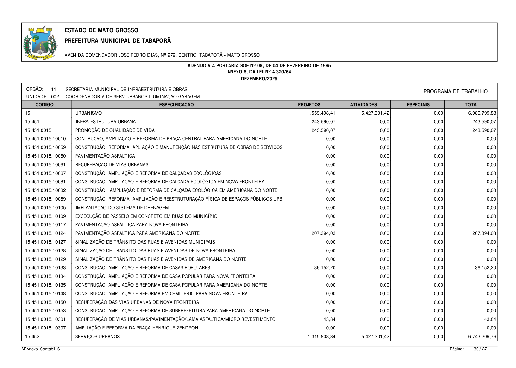 Página 83 | BALANÇO GESTÃO DE 2025 - ANEXOS DA 4.320/1964