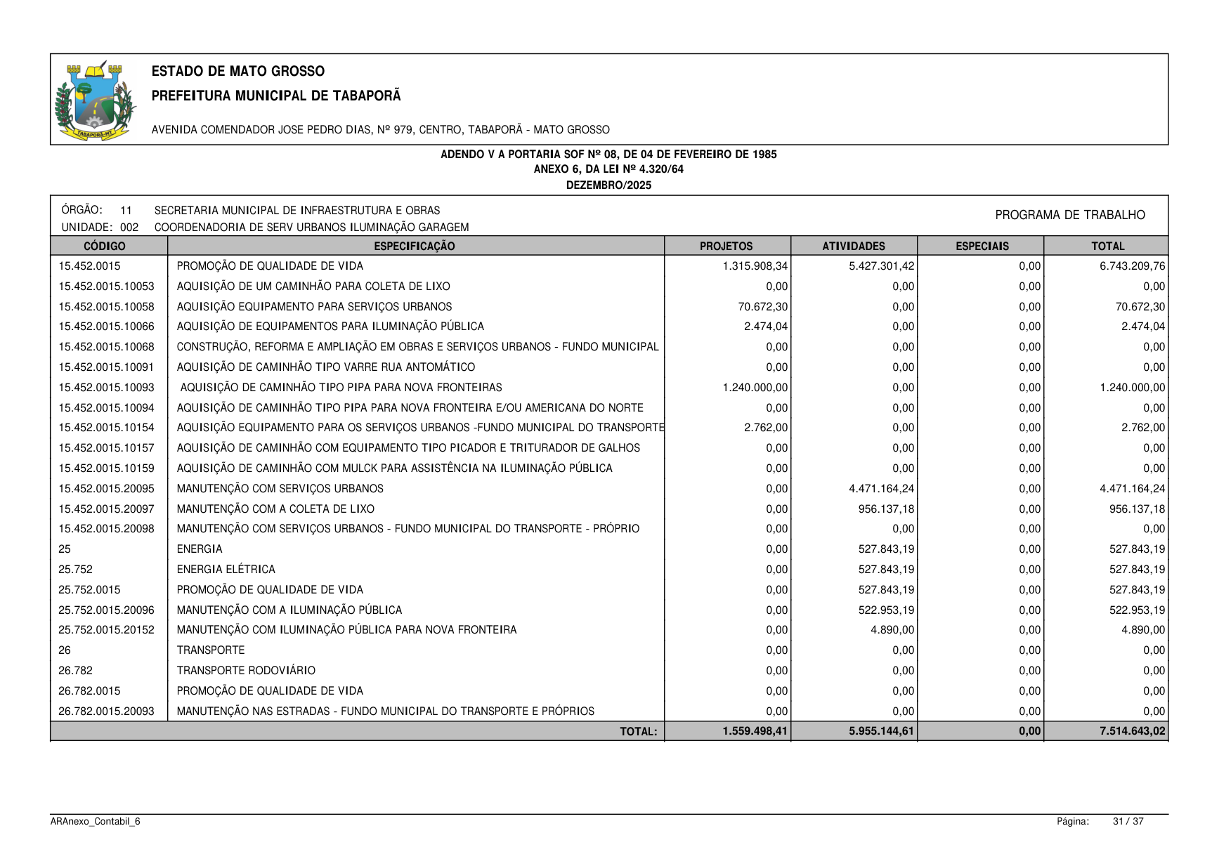 Página 84 | BALANÇO GESTÃO DE 2025 - ANEXOS DA 4.320/1964