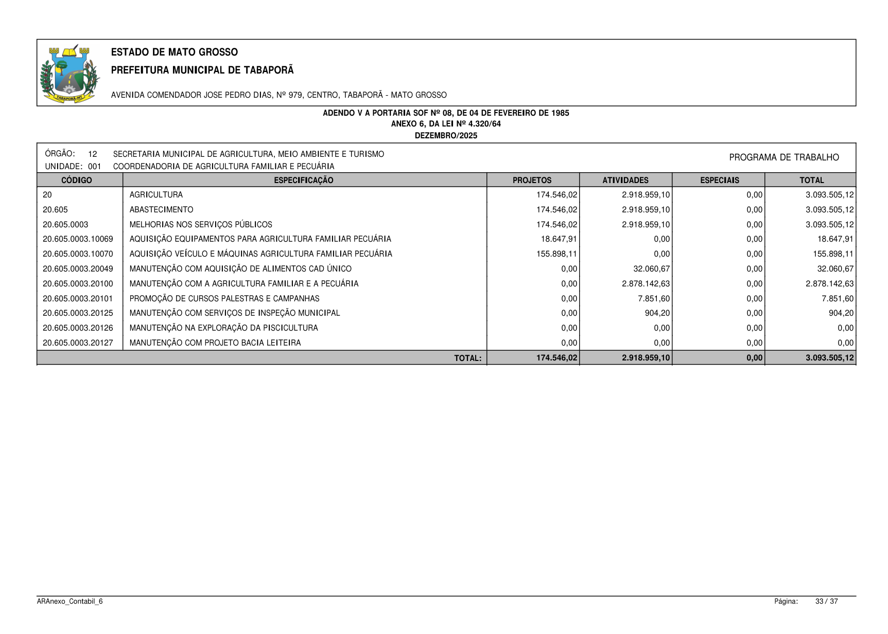 Página 86 | BALANÇO GESTÃO DE 2025 - ANEXOS DA 4.320/1964