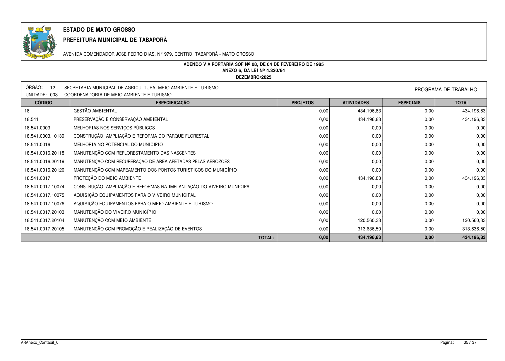 Página 88 | BALANÇO GESTÃO DE 2025 - ANEXOS DA 4.320/1964