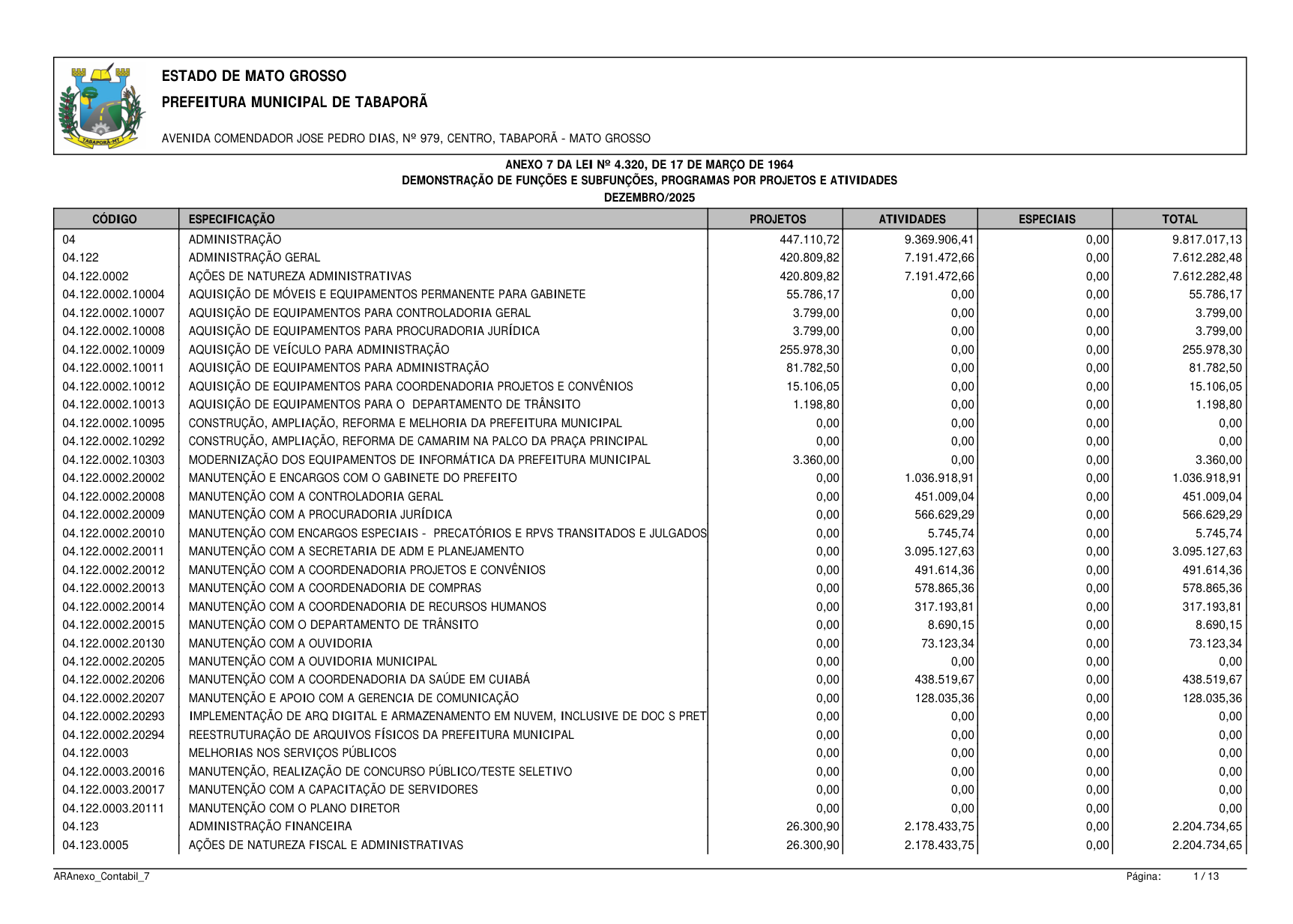 Página 91 | BALANÇO GESTÃO DE 2025 - ANEXOS DA 4.320/1964