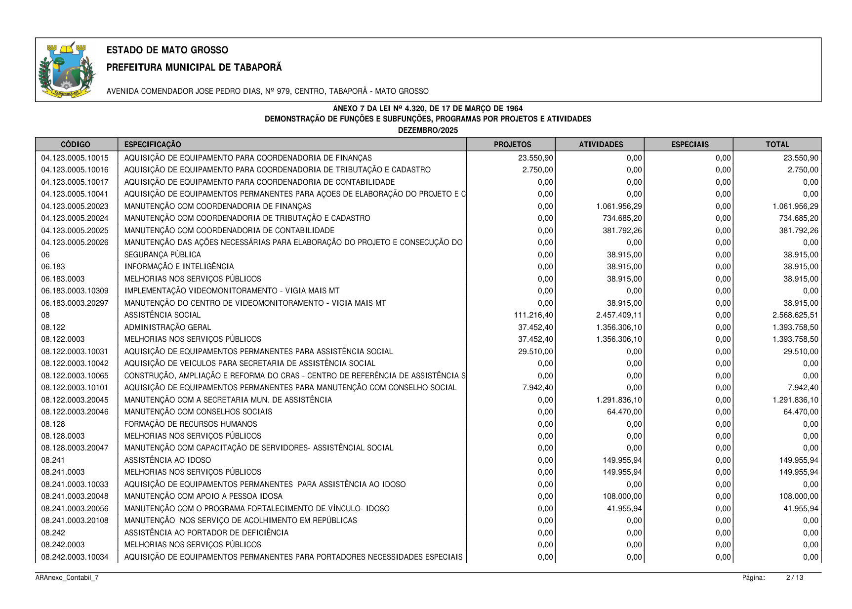 Página 92 | BALANÇO GESTÃO DE 2025 - ANEXOS DA 4.320/1964