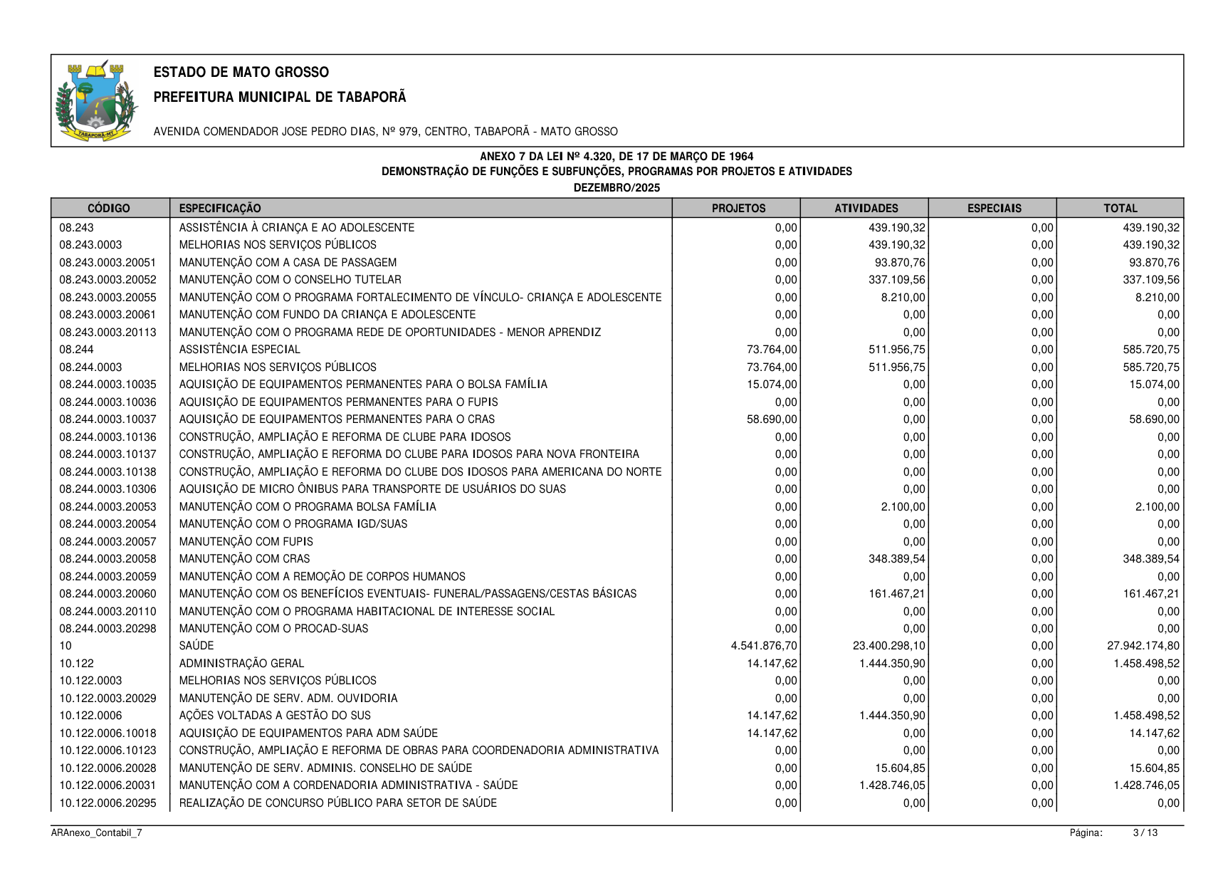 Página 93 | BALANÇO GESTÃO DE 2025 - ANEXOS DA 4.320/1964