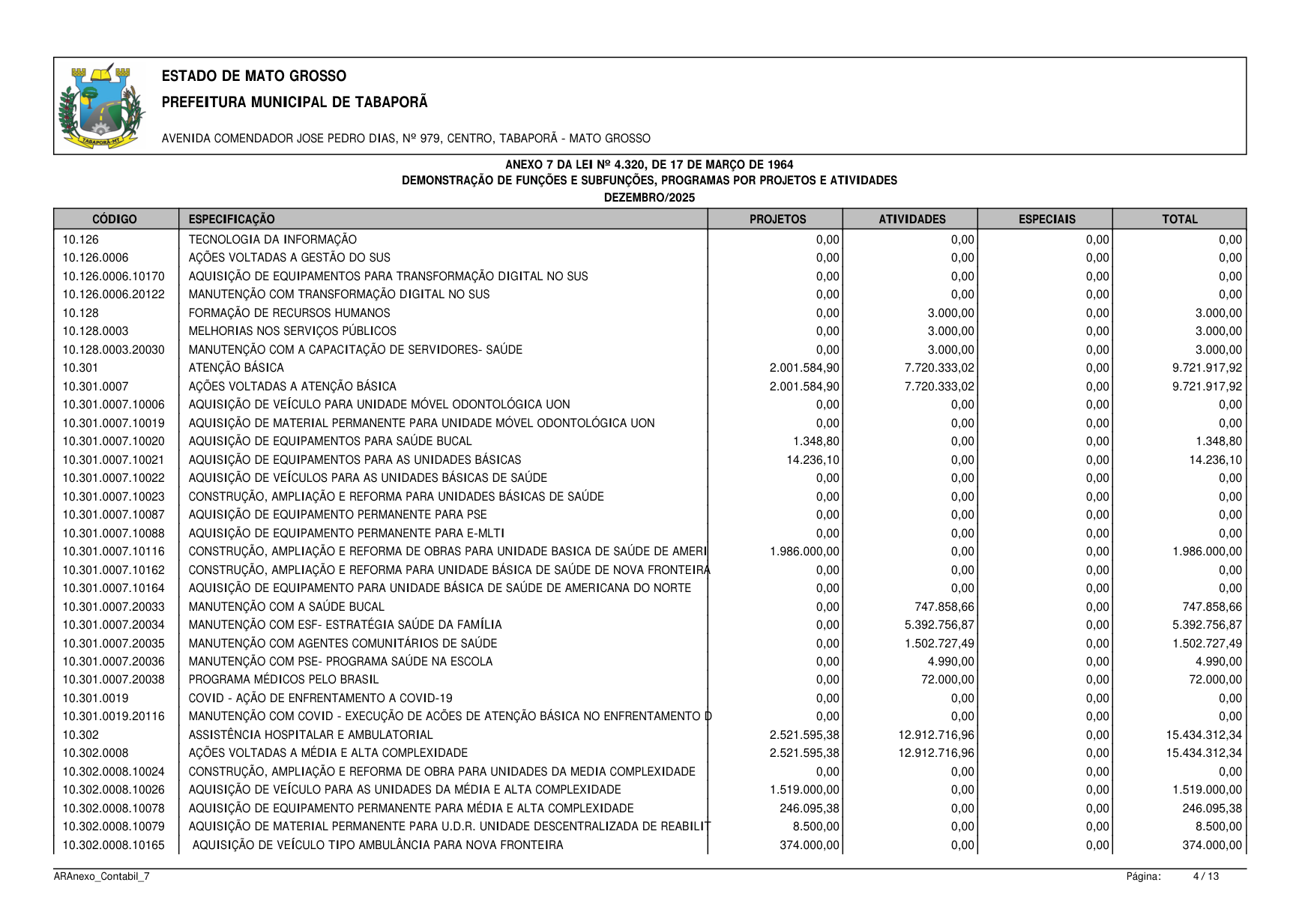 Página 94 | BALANÇO GESTÃO DE 2025 - ANEXOS DA 4.320/1964