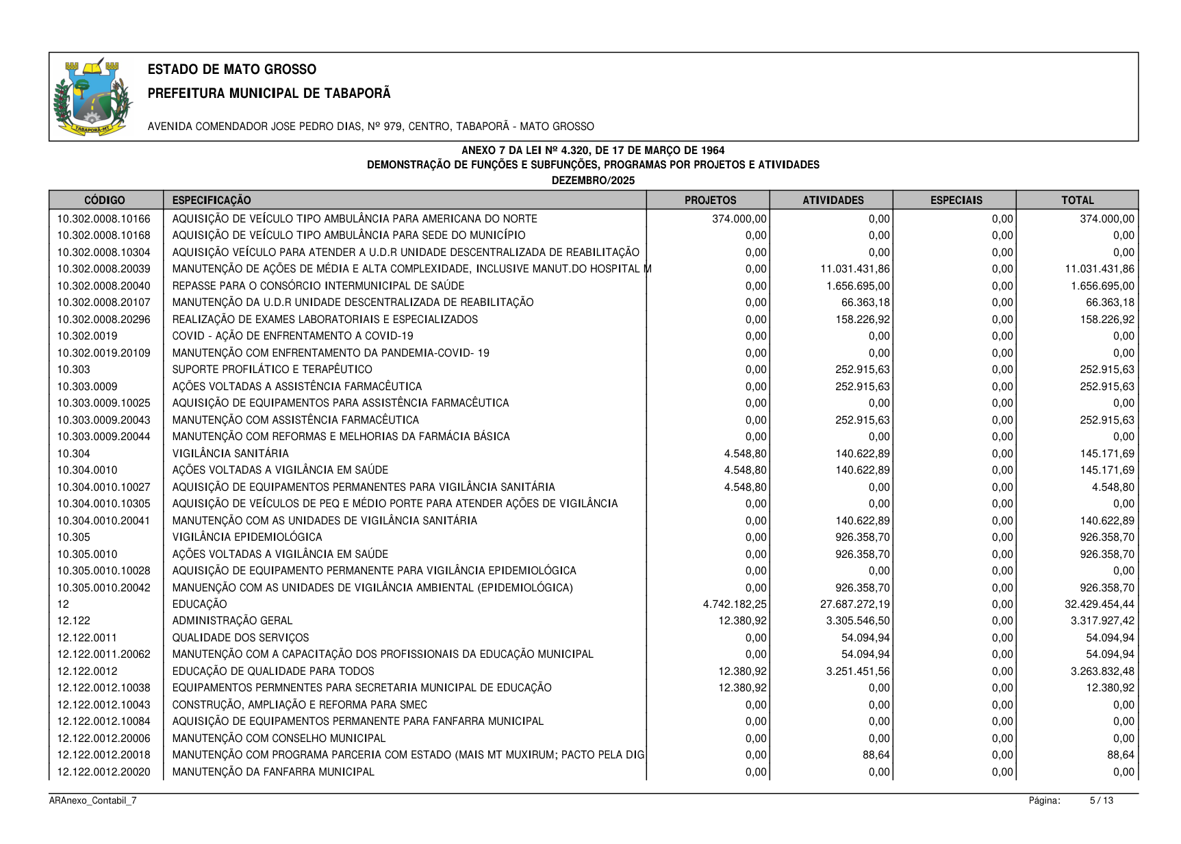 Página 95 | BALANÇO GESTÃO DE 2025 - ANEXOS DA 4.320/1964