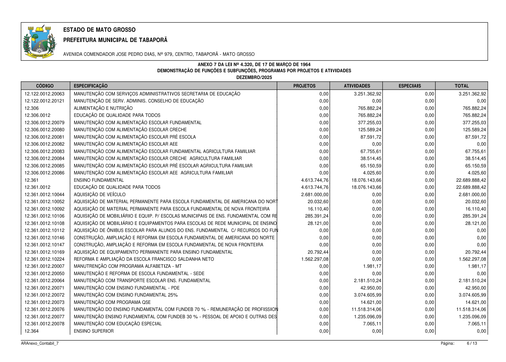 Página 96 | BALANÇO GESTÃO DE 2025 - ANEXOS DA 4.320/1964
