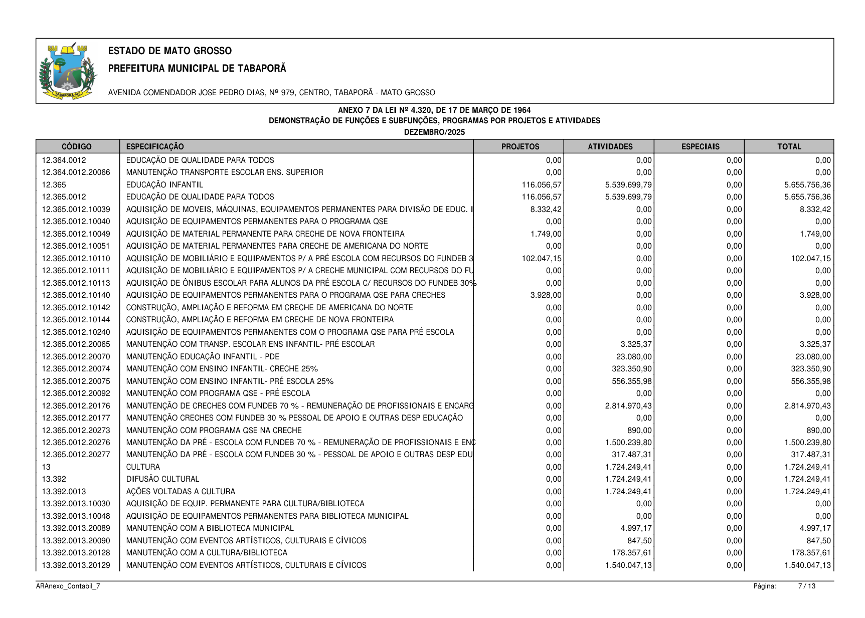 Página 97 | BALANÇO GESTÃO DE 2025 - ANEXOS DA 4.320/1964