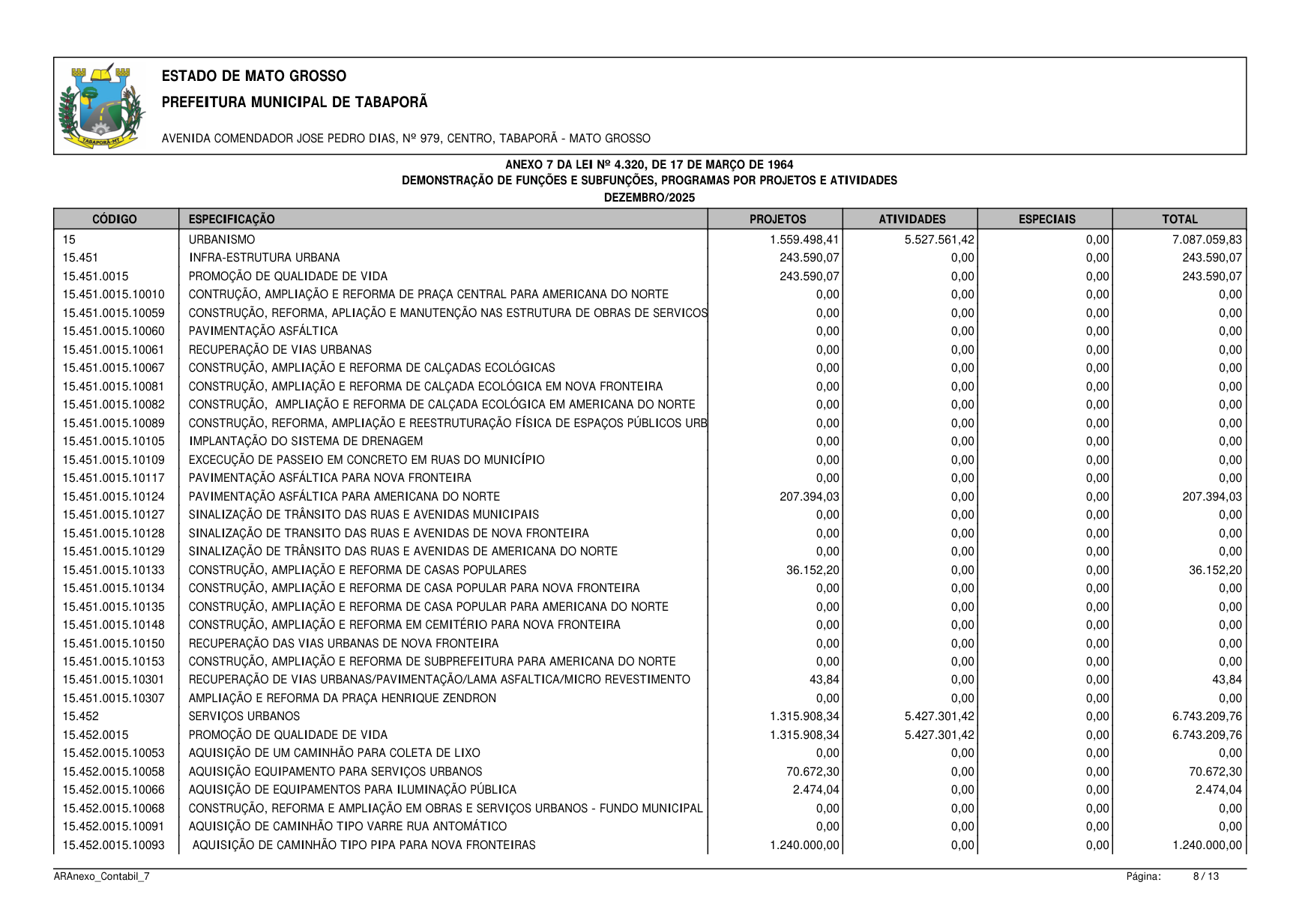 Página 98 | BALANÇO GESTÃO DE 2025 - ANEXOS DA 4.320/1964