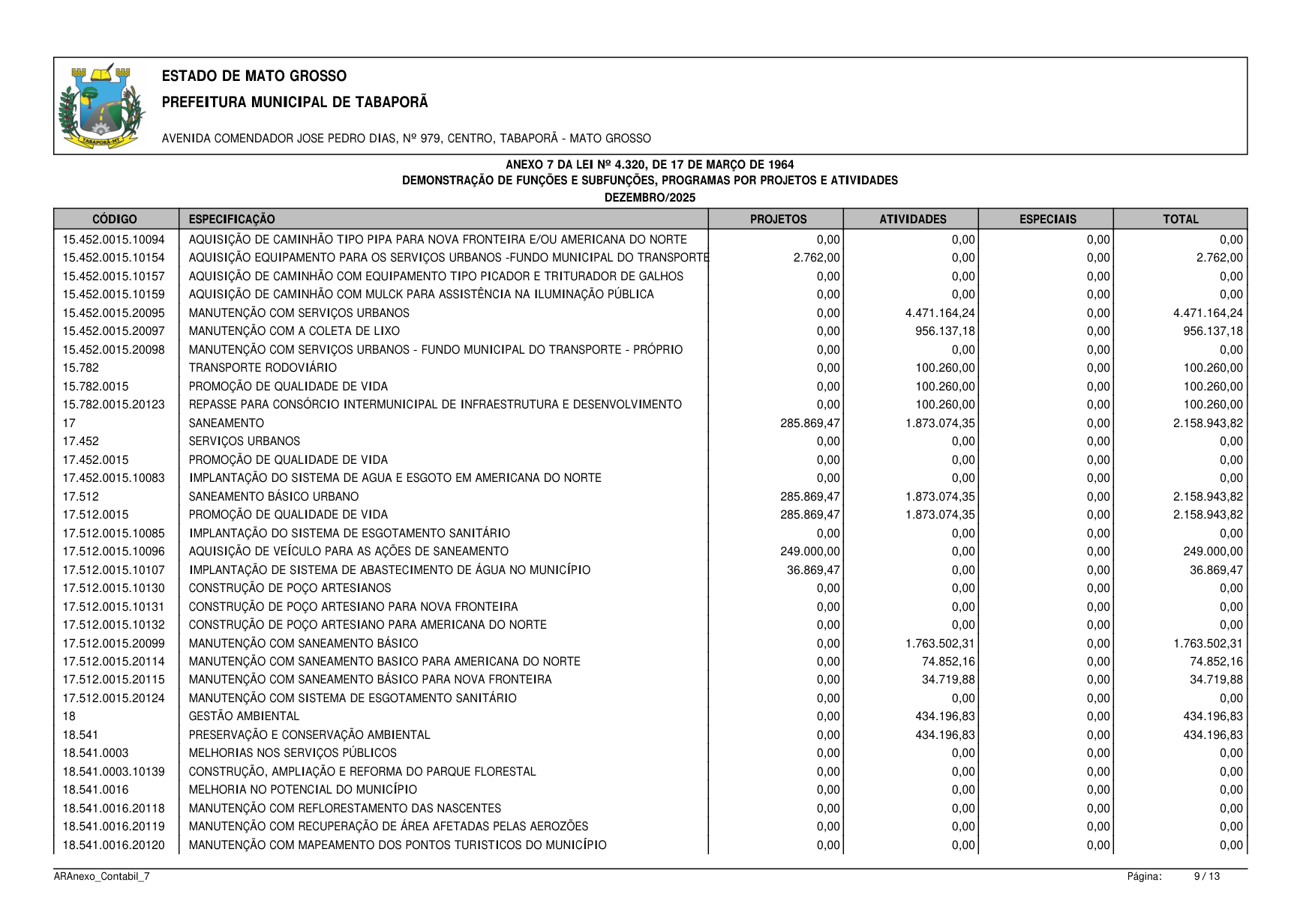 Página 99 | BALANÇO GESTÃO DE 2025 - ANEXOS DA 4.320/1964