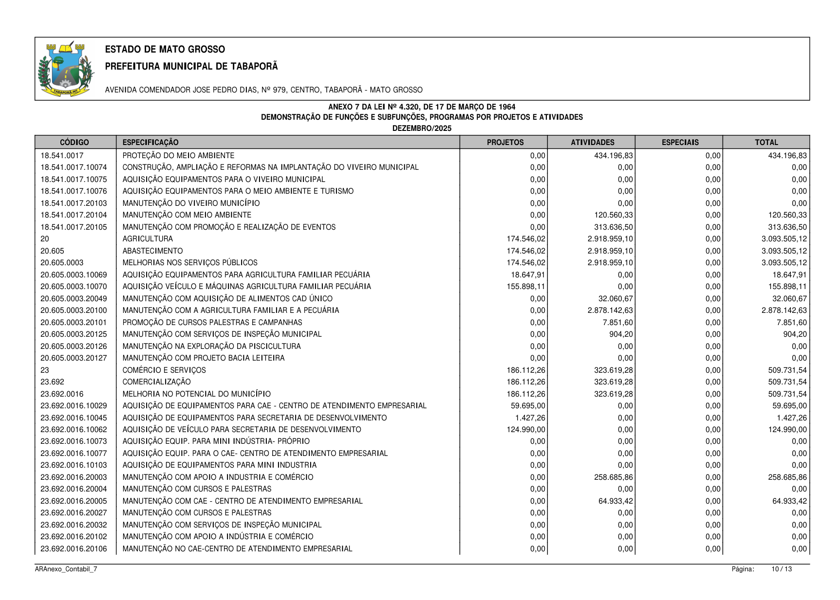 Página 100 | BALANÇO GESTÃO DE 2025 - ANEXOS DA 4.320/1964