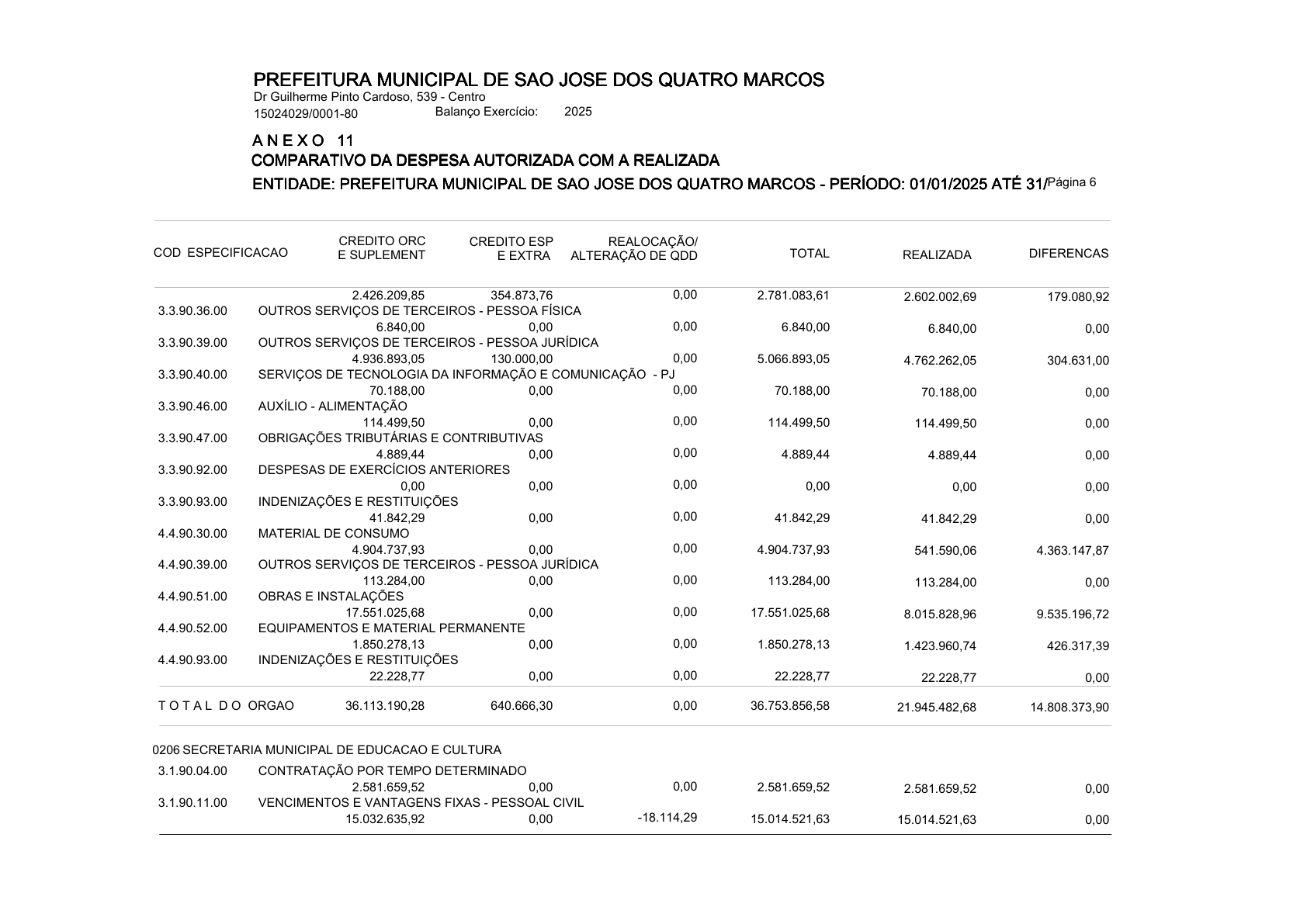 Página 102 | ANEXOS 1 A 11 DO PODER EXECUTIVO DE SÃO JOSÉ DOS QUATRO MARCOS