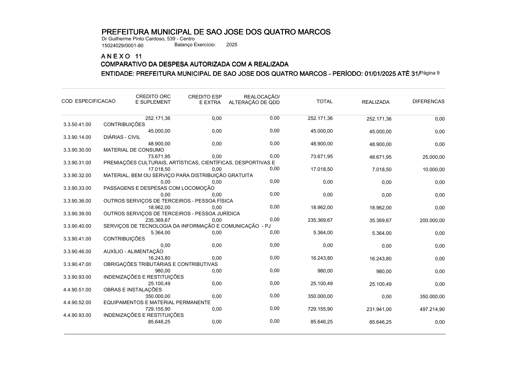 Página 105 | ANEXOS 1 A 11 DO PODER EXECUTIVO DE SÃO JOSÉ DOS QUATRO MARCOS