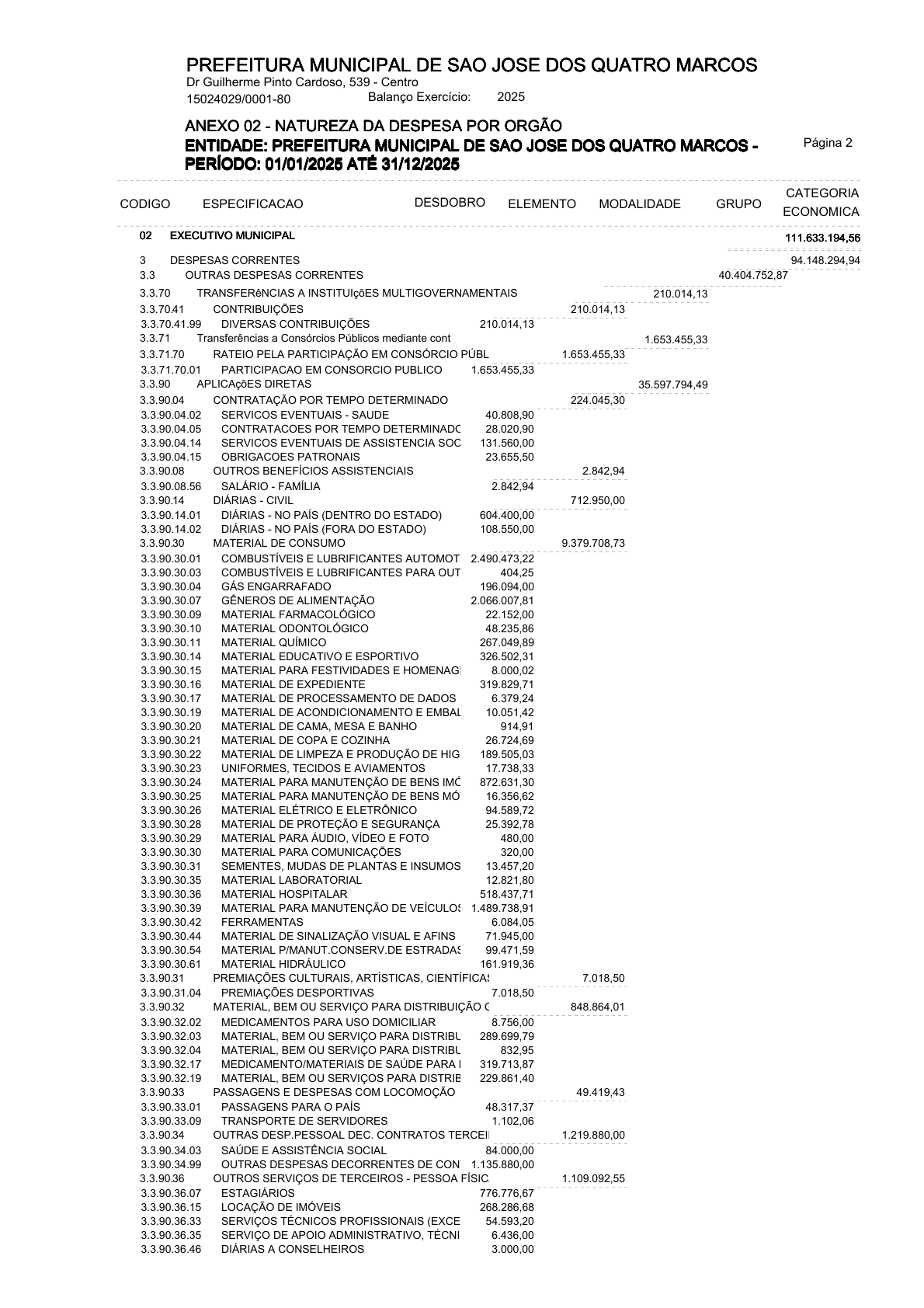 Página 13 | ANEXOS 1 A 11 DO PODER EXECUTIVO DE SÃO JOSÉ DOS QUATRO MARCOS
