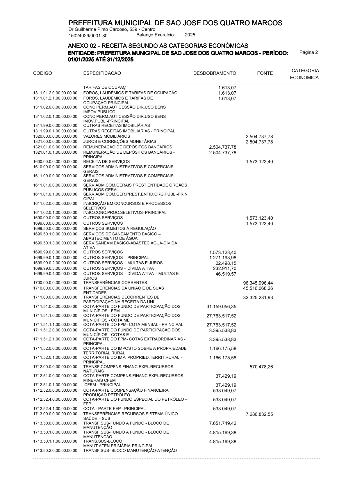 Página 3 | ANEXOS 1 A 11 DO PODER EXECUTIVO DE SÃO JOSÉ DOS QUATRO MARCOS