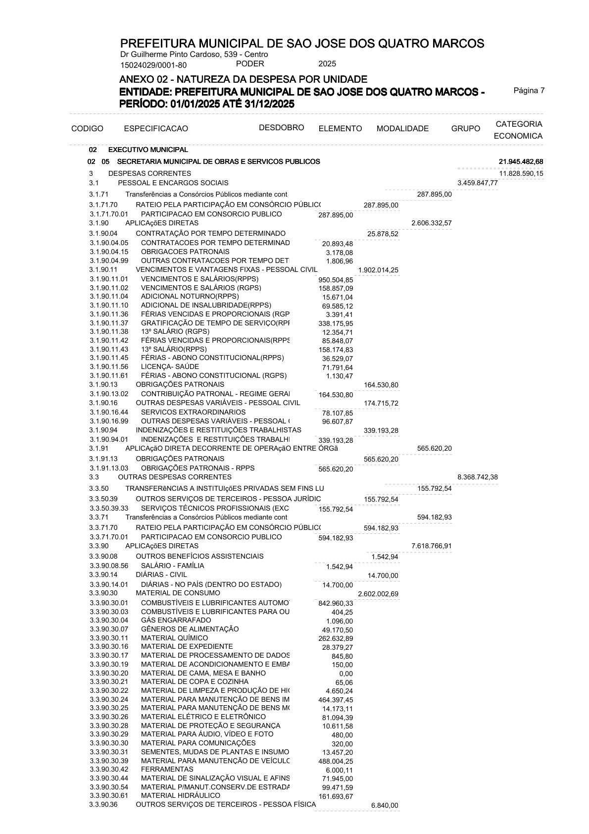 Página 22 | ANEXOS 1 A 11 DO PODER EXECUTIVO DE SÃO JOSÉ DOS QUATRO MARCOS