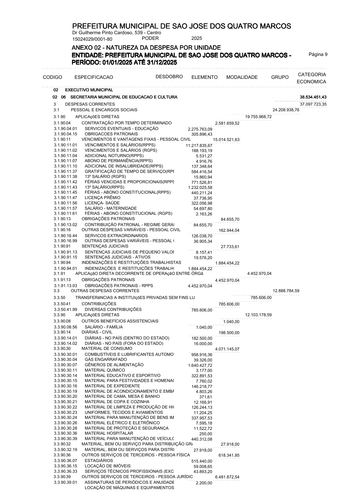 Página 24 | ANEXOS 1 A 11 DO PODER EXECUTIVO DE SÃO JOSÉ DOS QUATRO MARCOS