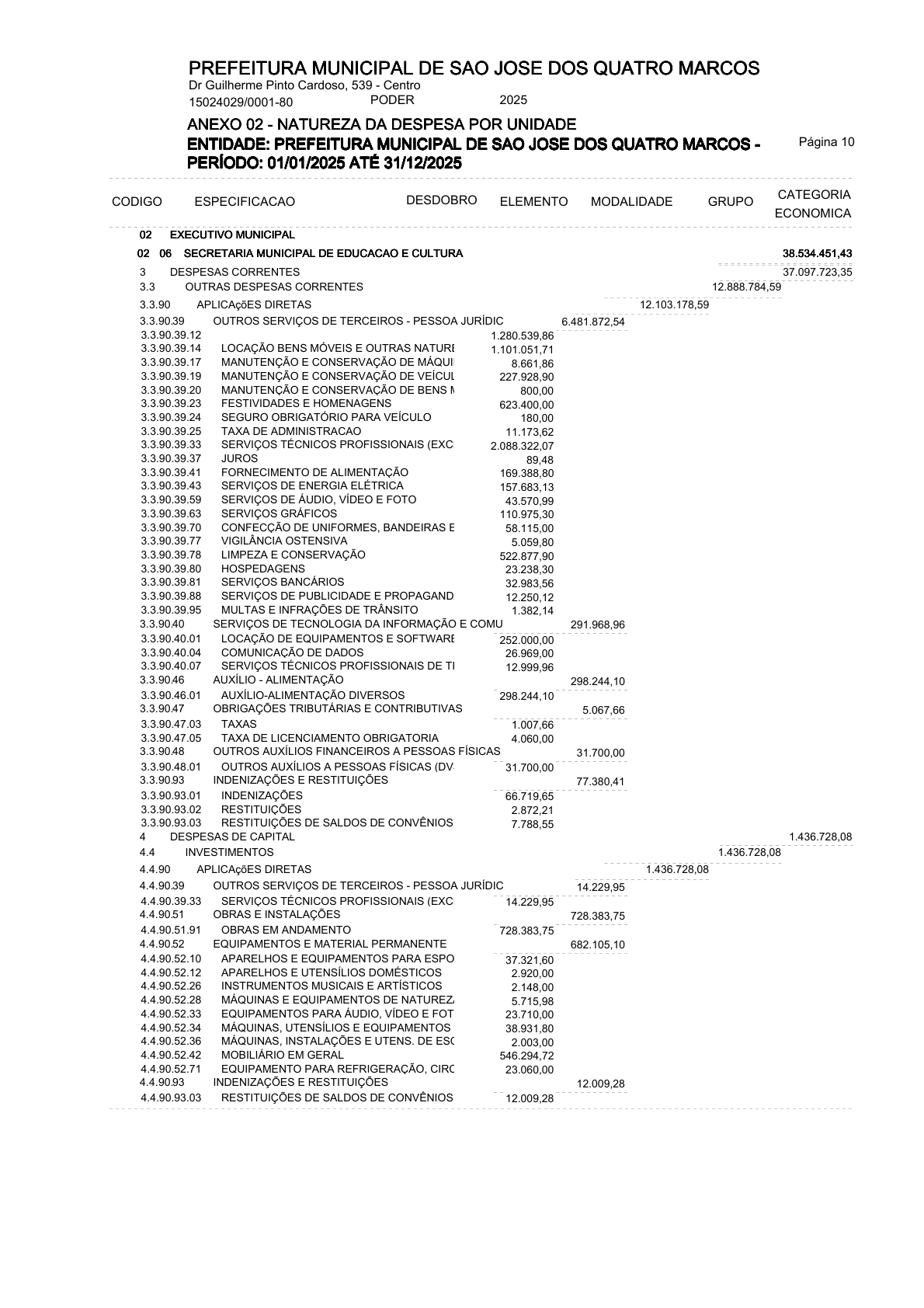 Página 25 | ANEXOS 1 A 11 DO PODER EXECUTIVO DE SÃO JOSÉ DOS QUATRO MARCOS