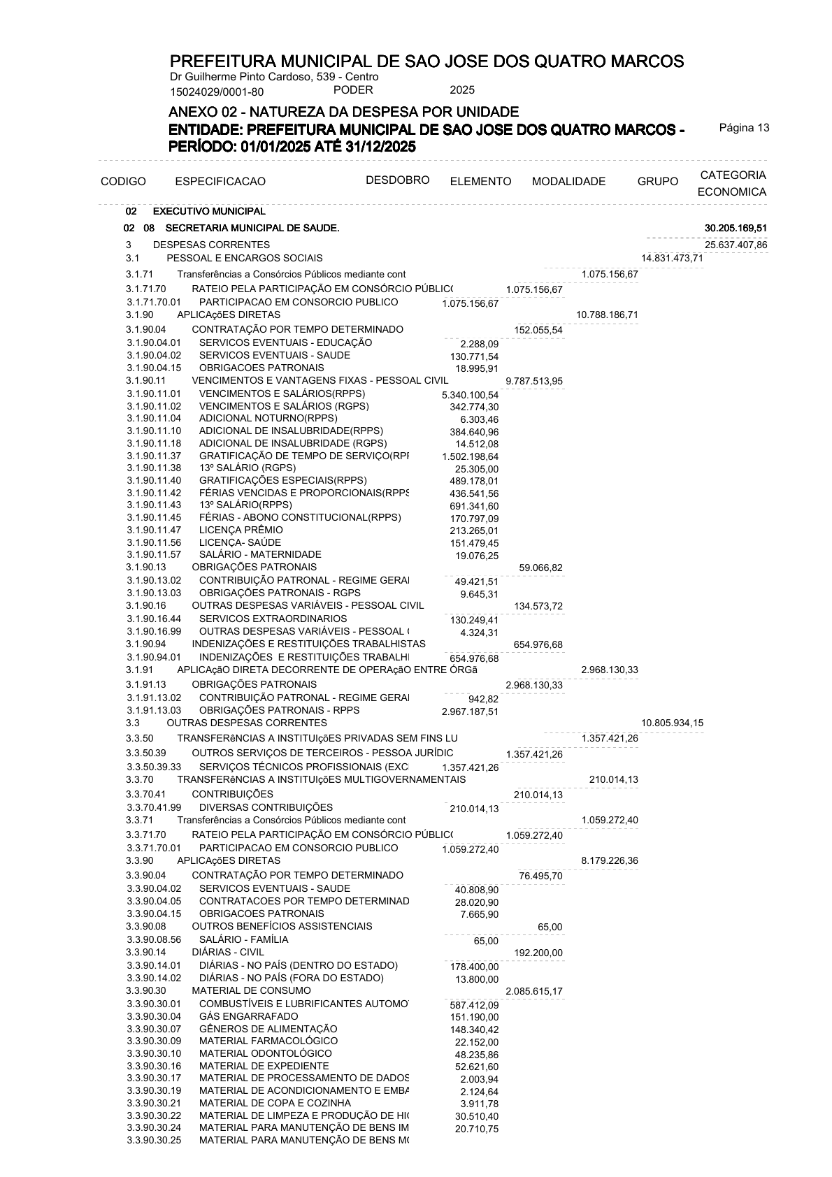 Página 28 | ANEXOS 1 A 11 DO PODER EXECUTIVO DE SÃO JOSÉ DOS QUATRO MARCOS