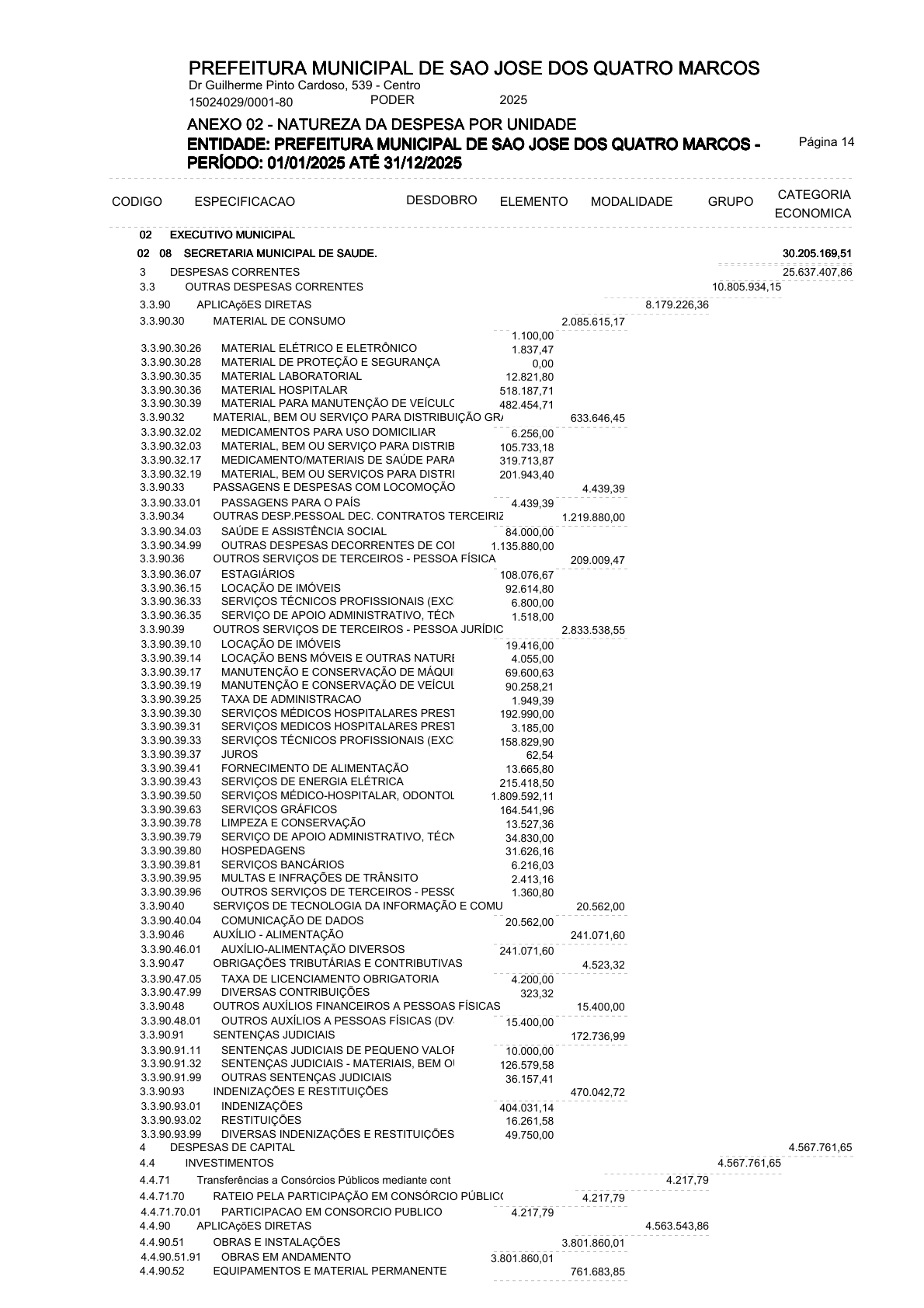 Página 29 | ANEXOS 1 A 11 DO PODER EXECUTIVO DE SÃO JOSÉ DOS QUATRO MARCOS