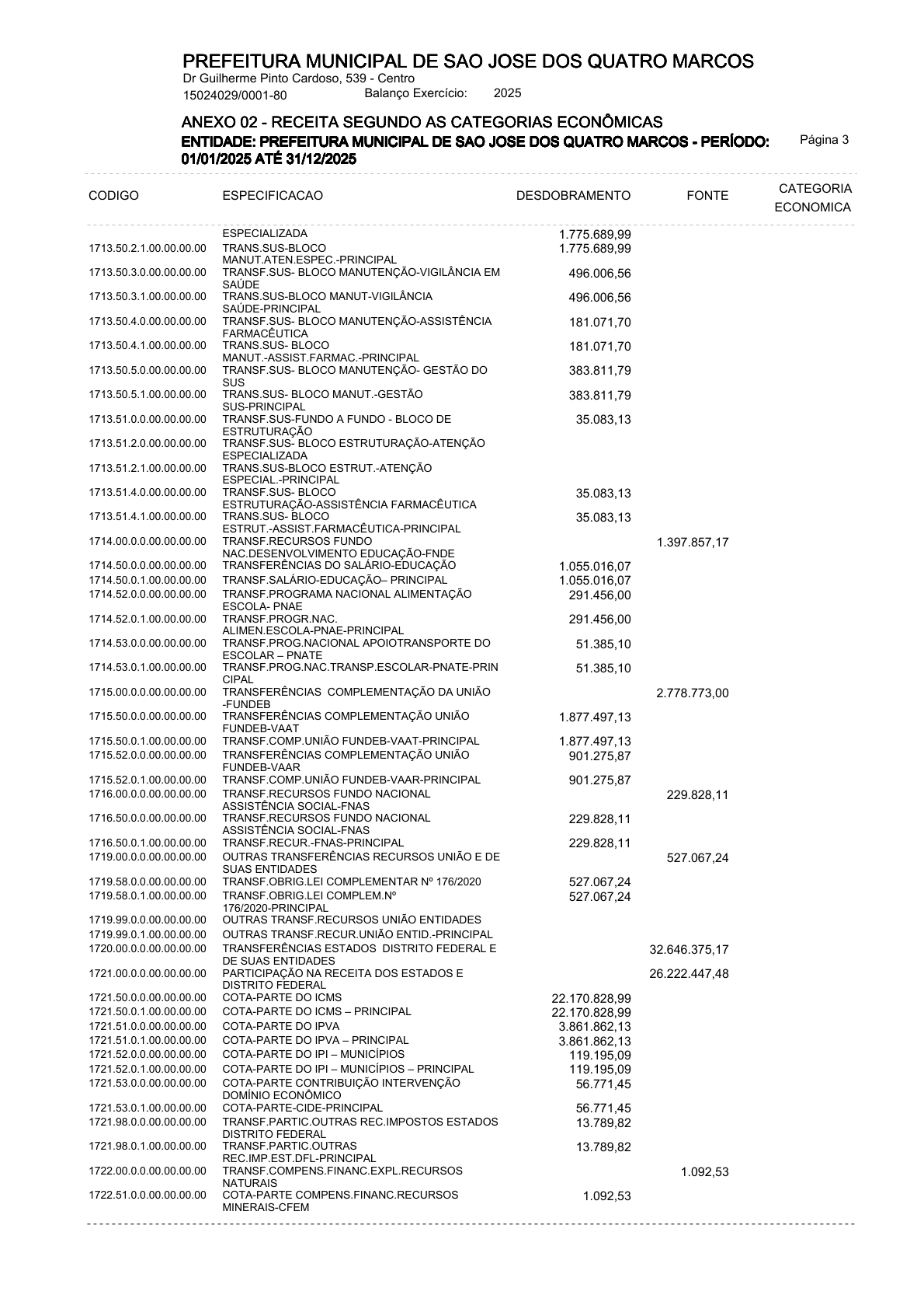 Página 4 | ANEXOS 1 A 11 DO PODER EXECUTIVO DE SÃO JOSÉ DOS QUATRO MARCOS