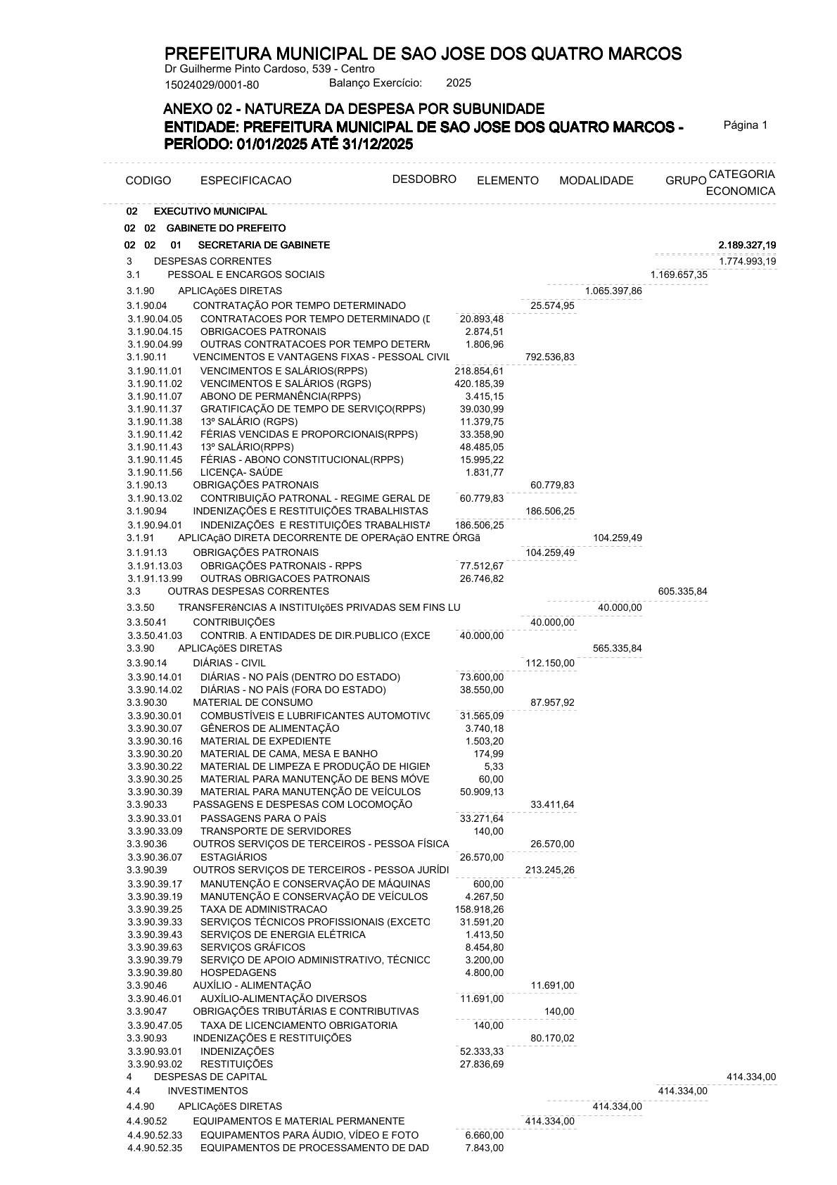 Página 33 | ANEXOS 1 A 11 DO PODER EXECUTIVO DE SÃO JOSÉ DOS QUATRO MARCOS