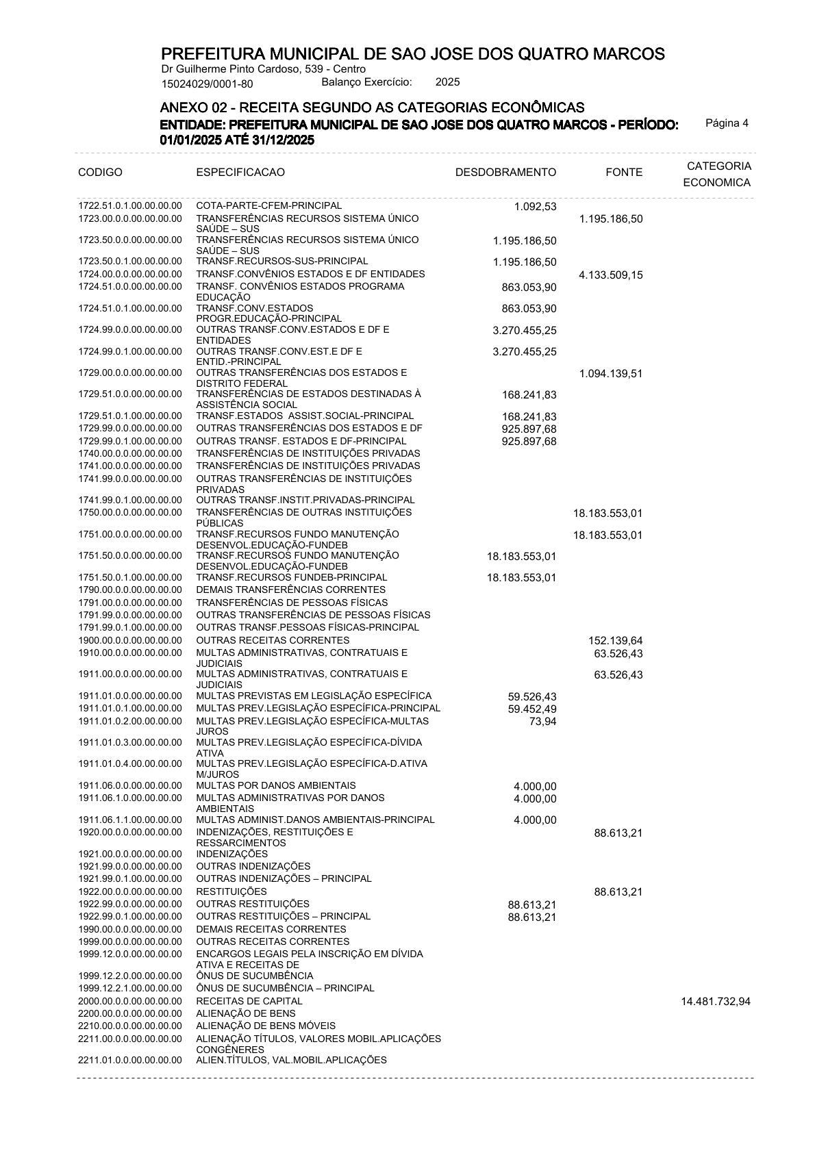 Página 5 | ANEXOS 1 A 11 DO PODER EXECUTIVO DE SÃO JOSÉ DOS QUATRO MARCOS