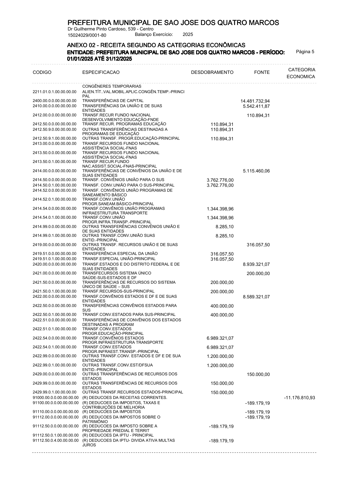 Página 6 | ANEXOS 1 A 11 DO PODER EXECUTIVO DE SÃO JOSÉ DOS QUATRO MARCOS