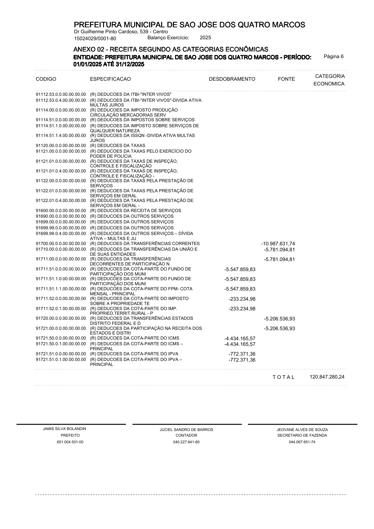 Página 7 | ANEXOS 1 A 11 DO PODER EXECUTIVO DE SÃO JOSÉ DOS QUATRO MARCOS