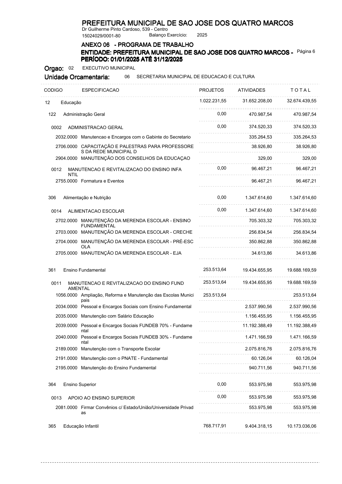 Página 73 | ANEXOS 1 A 11 DO PODER EXECUTIVO DE SÃO JOSÉ DOS QUATRO MARCOS