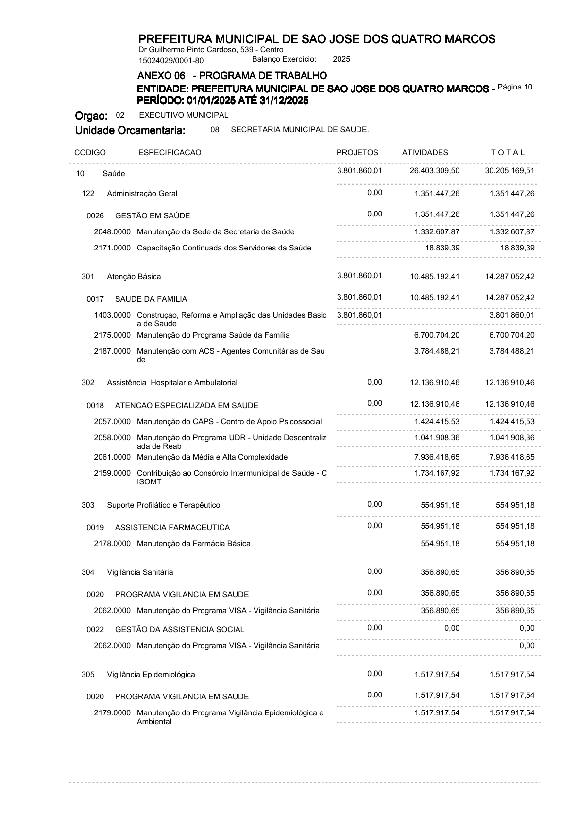 Página 77 | ANEXOS 1 A 11 DO PODER EXECUTIVO DE SÃO JOSÉ DOS QUATRO MARCOS