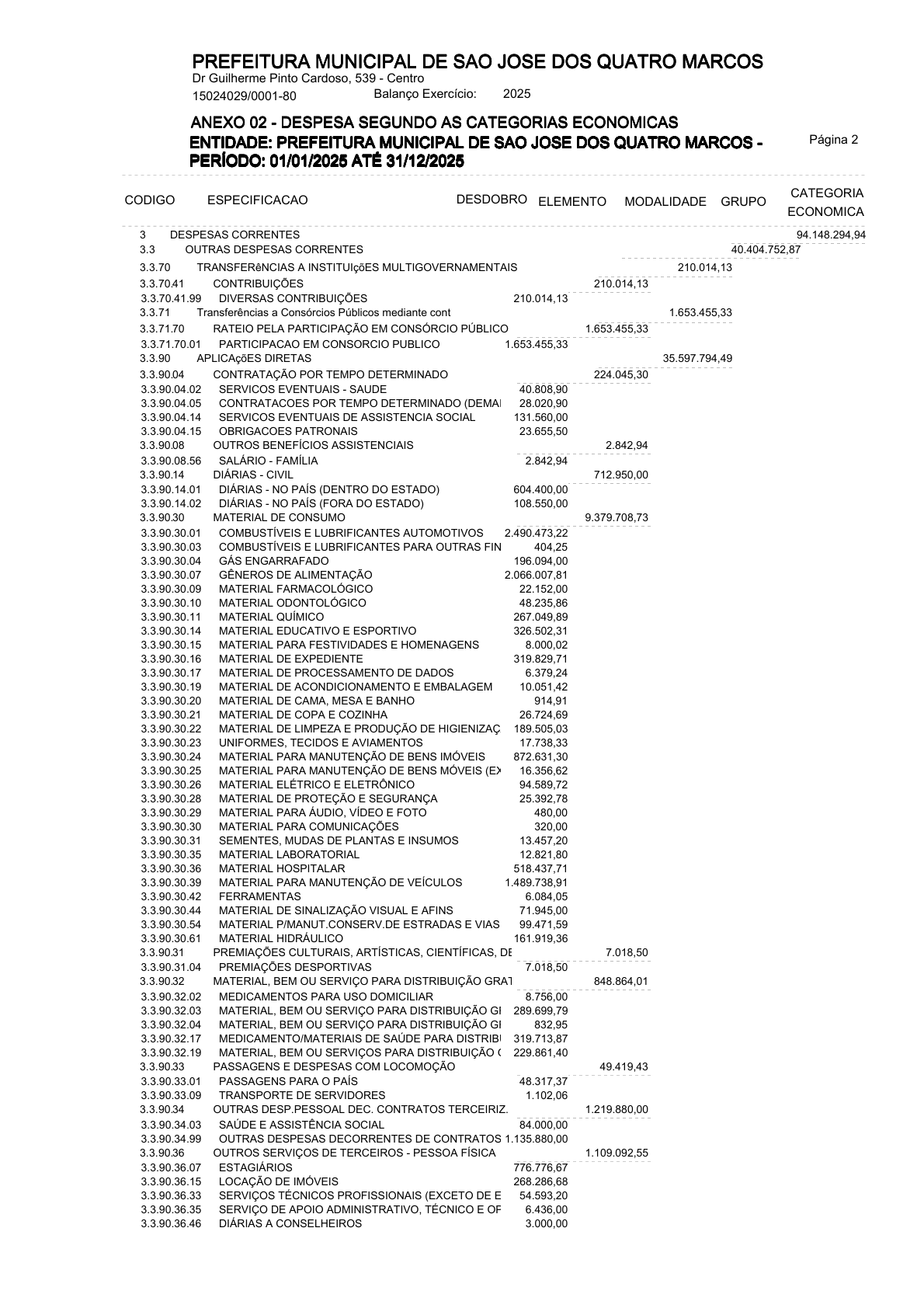 Página 9 | ANEXOS 1 A 11 DO PODER EXECUTIVO DE SÃO JOSÉ DOS QUATRO MARCOS