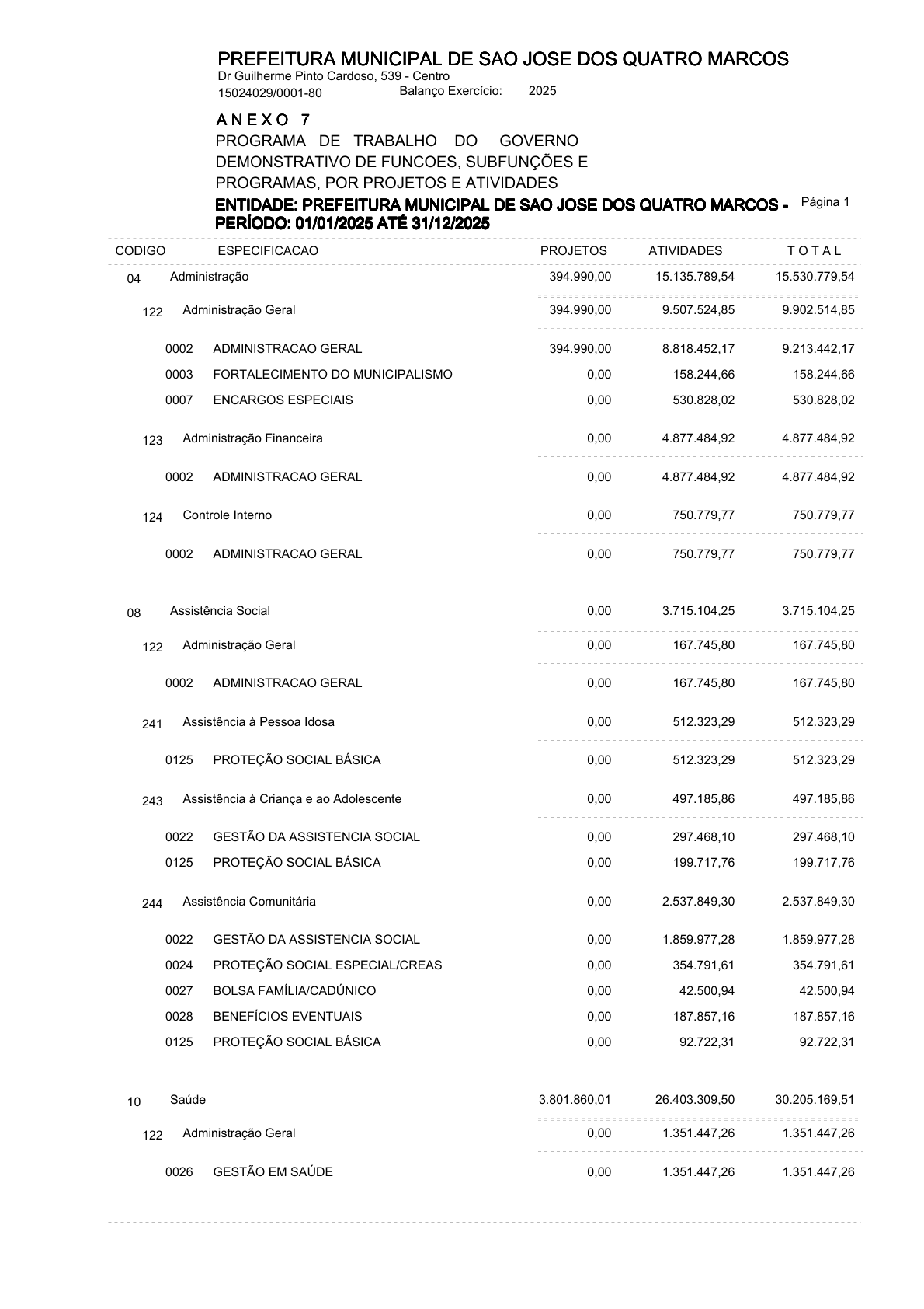 Página 81 | ANEXOS 1 A 11 DO PODER EXECUTIVO DE SÃO JOSÉ DOS QUATRO MARCOS
