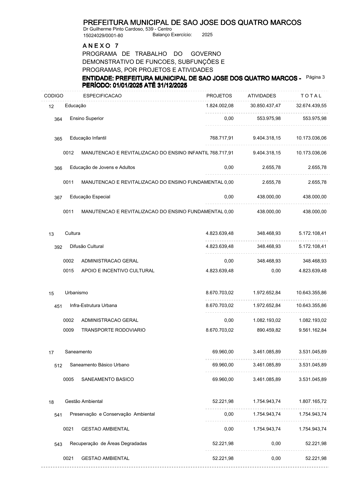 Página 83 | ANEXOS 1 A 11 DO PODER EXECUTIVO DE SÃO JOSÉ DOS QUATRO MARCOS