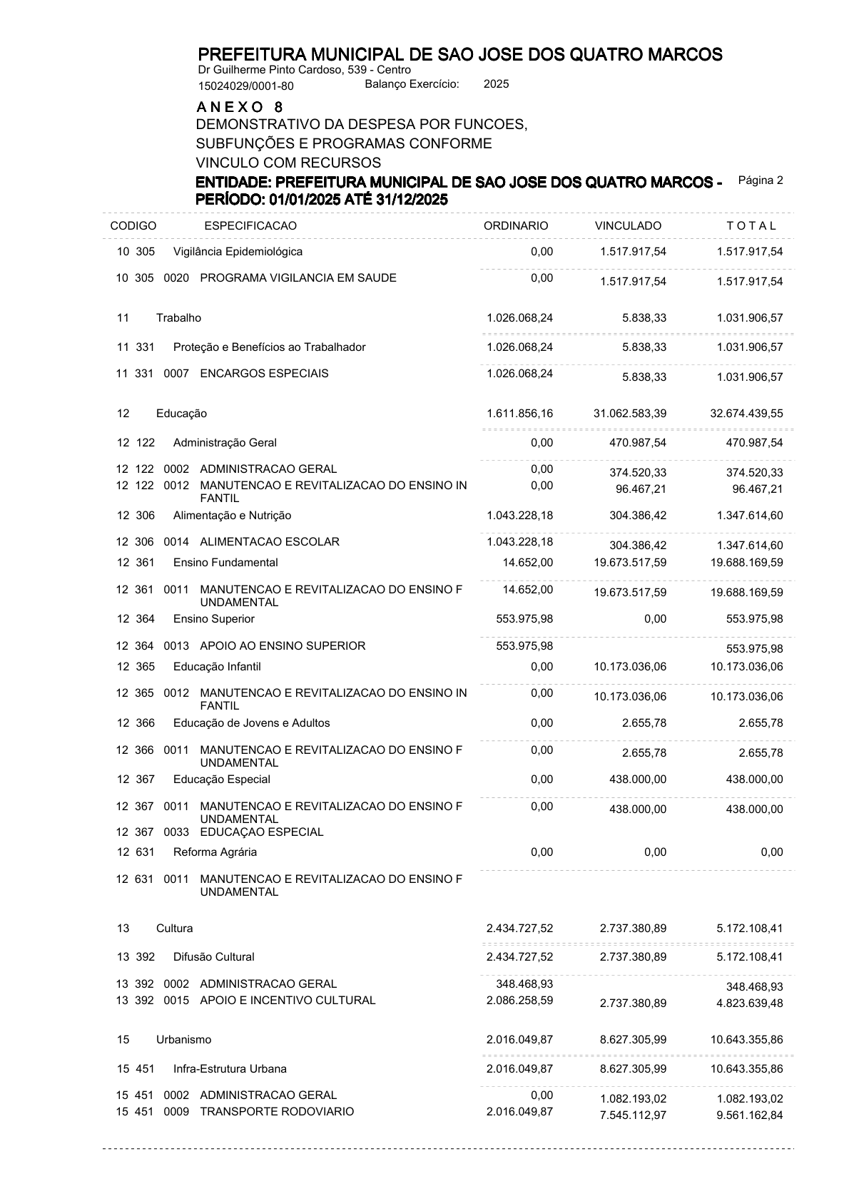 Página 86 | ANEXOS 1 A 11 DO PODER EXECUTIVO DE SÃO JOSÉ DOS QUATRO MARCOS