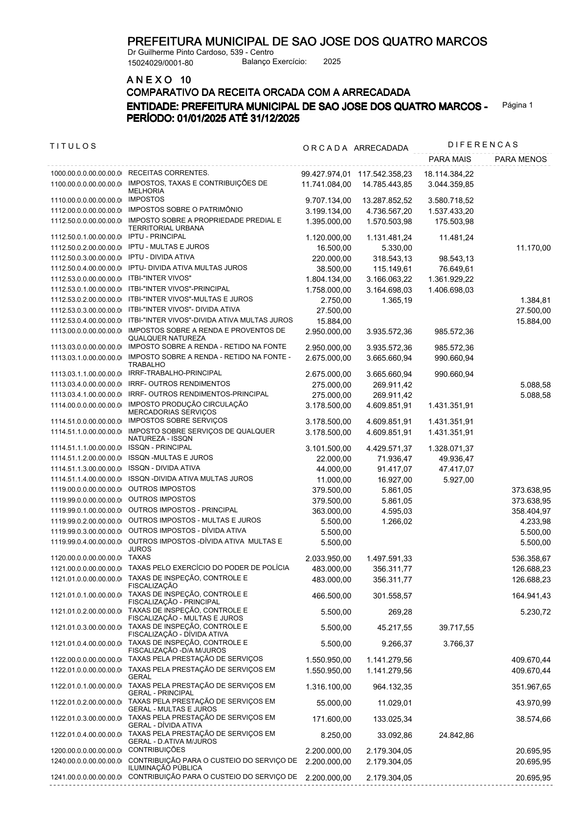 Página 90 | ANEXOS 1 A 11 DO PODER EXECUTIVO DE SÃO JOSÉ DOS QUATRO MARCOS