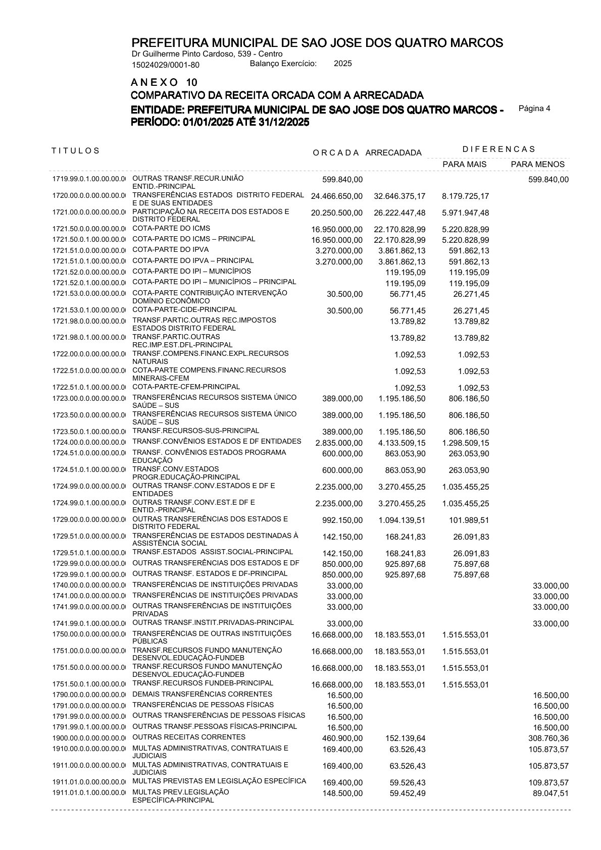 Página 93 | ANEXOS 1 A 11 DO PODER EXECUTIVO DE SÃO JOSÉ DOS QUATRO MARCOS