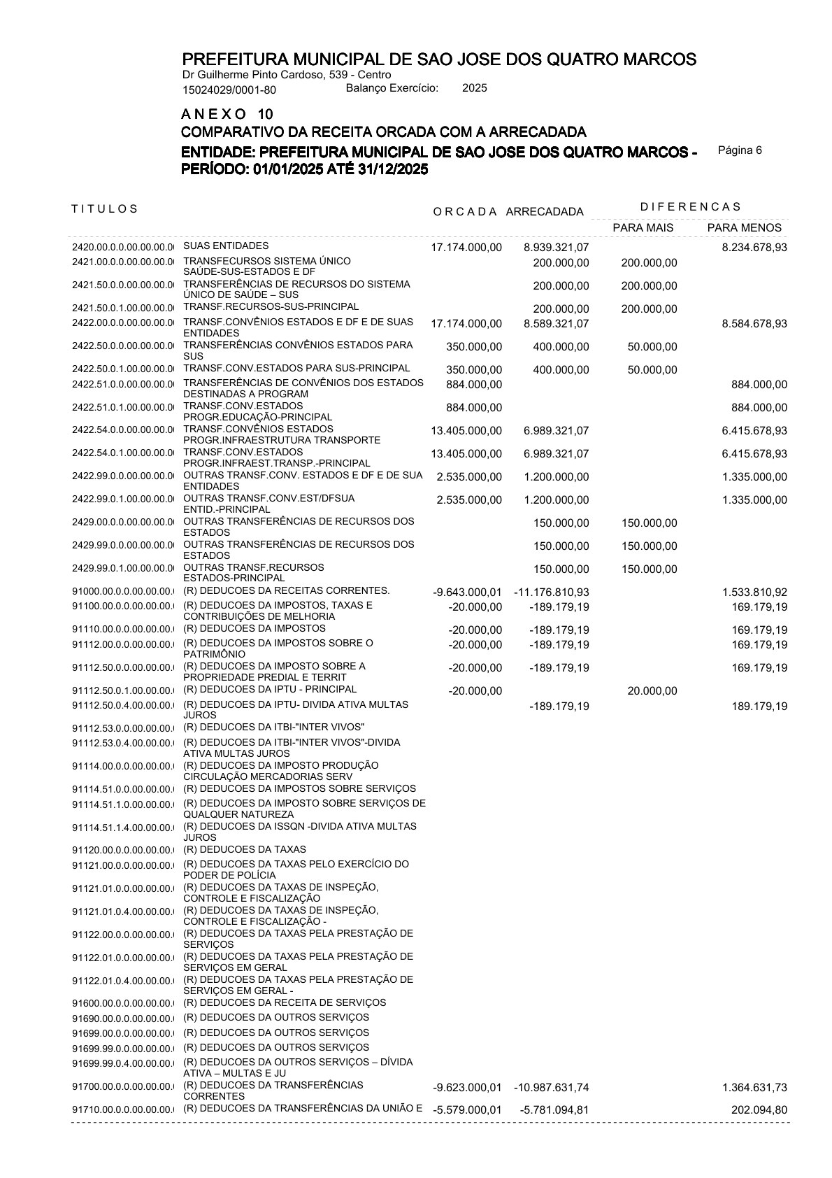 Página 95 | ANEXOS 1 A 11 DO PODER EXECUTIVO DE SÃO JOSÉ DOS QUATRO MARCOS