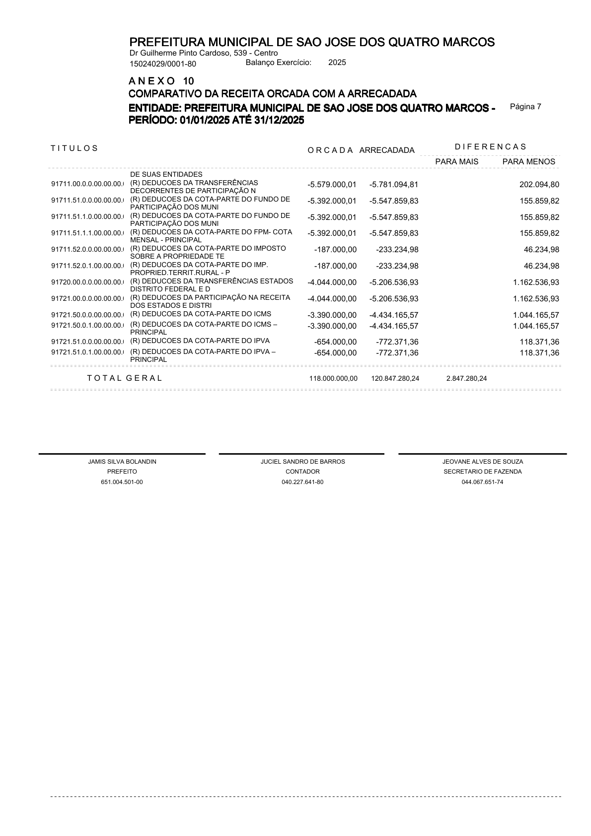 Página 96 | ANEXOS 1 A 11 DO PODER EXECUTIVO DE SÃO JOSÉ DOS QUATRO MARCOS