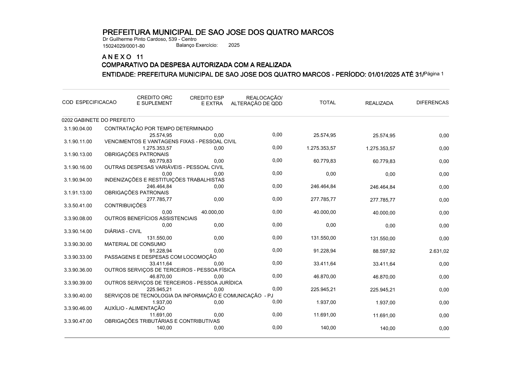 Página 97 | ANEXOS 1 A 11 DO PODER EXECUTIVO DE SÃO JOSÉ DOS QUATRO MARCOS