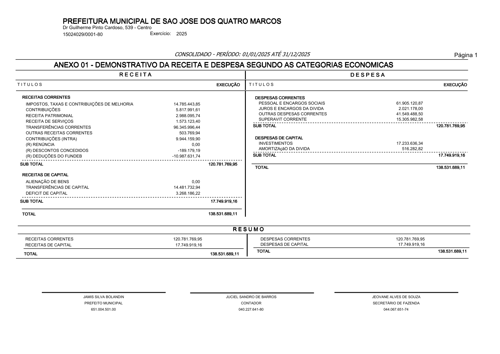 Página 1 | ANEXOS 1 A 11 DO MUNICÍPIO DE SÃO JOSÉ DOS QUATRO MARCOS DO EXERCÍCIO DE 2025