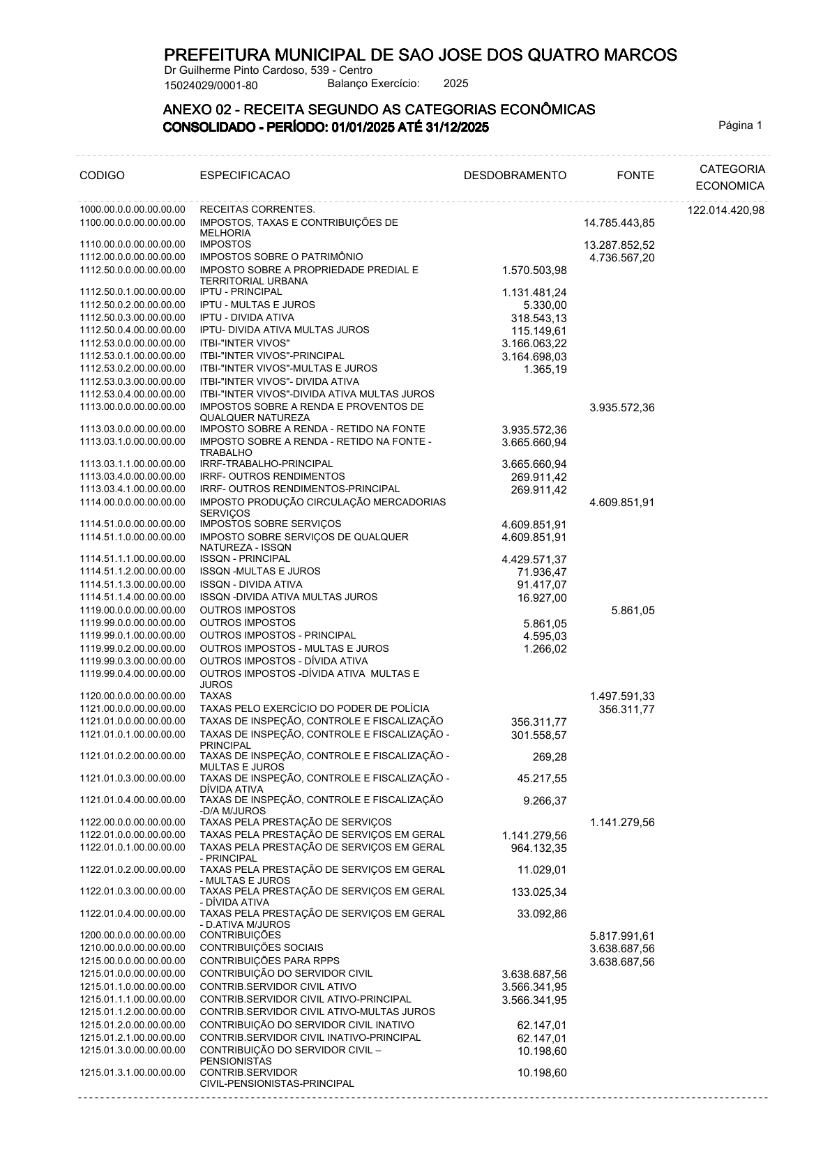 Página 2 | ANEXOS 1 A 11 DO MUNICÍPIO DE SÃO JOSÉ DOS QUATRO MARCOS DO EXERCÍCIO DE 2025