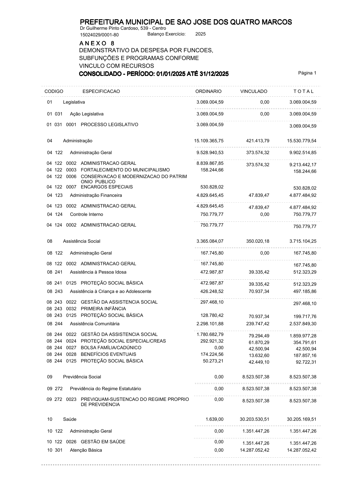 Página 101 | ANEXOS 1 A 11 DO MUNICÍPIO DE SÃO JOSÉ DOS QUATRO MARCOS DO EXERCÍCIO DE 2025