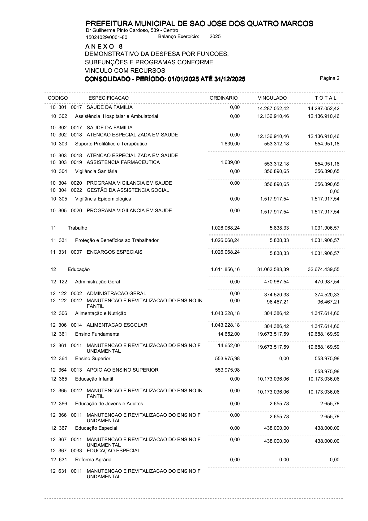 Página 102 | ANEXOS 1 A 11 DO MUNICÍPIO DE SÃO JOSÉ DOS QUATRO MARCOS DO EXERCÍCIO DE 2025
