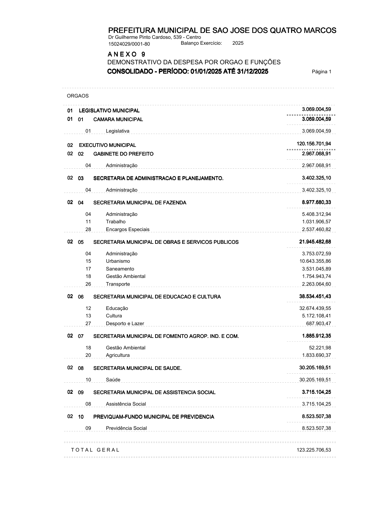 Página 105 | ANEXOS 1 A 11 DO MUNICÍPIO DE SÃO JOSÉ DOS QUATRO MARCOS DO EXERCÍCIO DE 2025