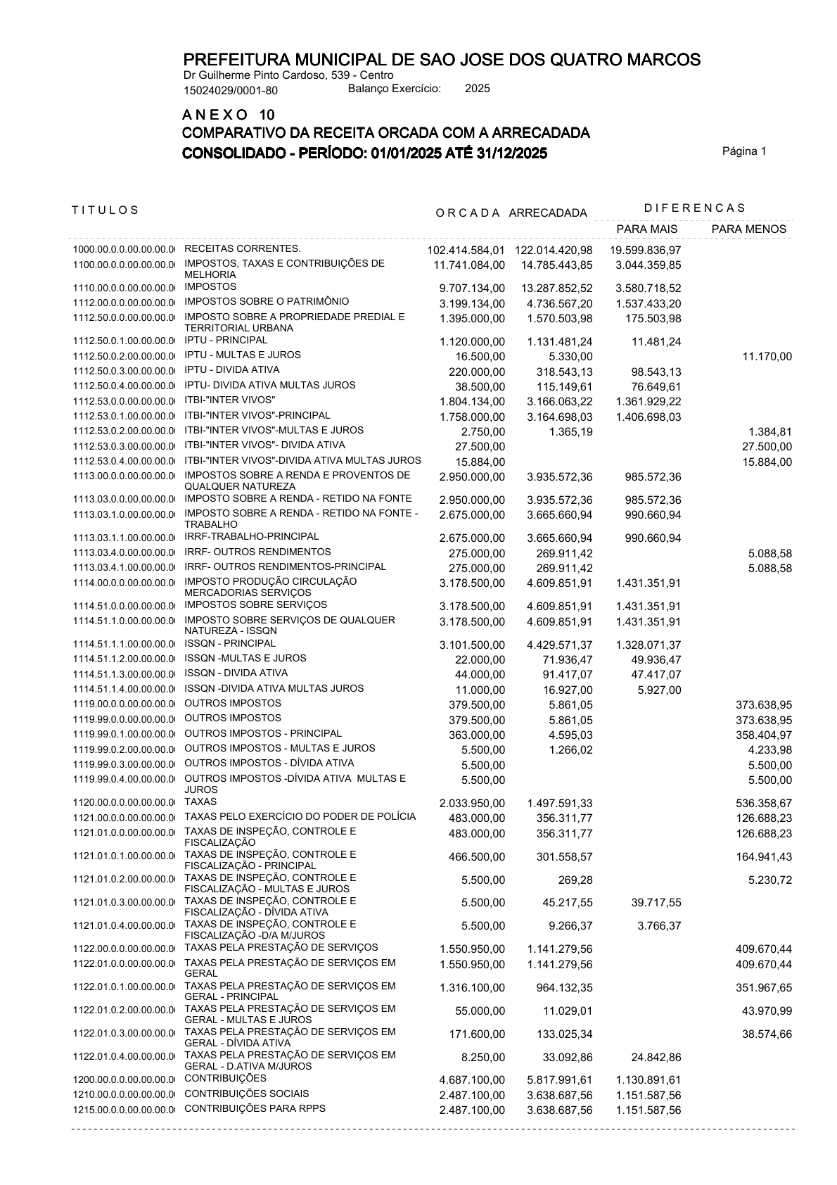 Página 107 | ANEXOS 1 A 11 DO MUNICÍPIO DE SÃO JOSÉ DOS QUATRO MARCOS DO EXERCÍCIO DE 2025
