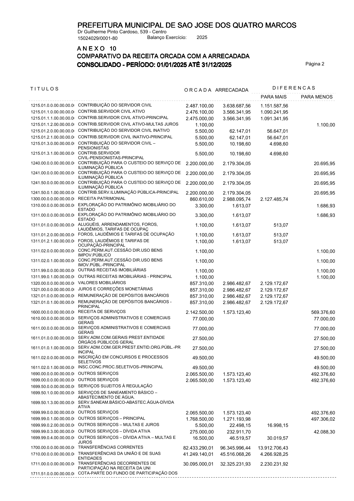 Página 108 | ANEXOS 1 A 11 DO MUNICÍPIO DE SÃO JOSÉ DOS QUATRO MARCOS DO EXERCÍCIO DE 2025