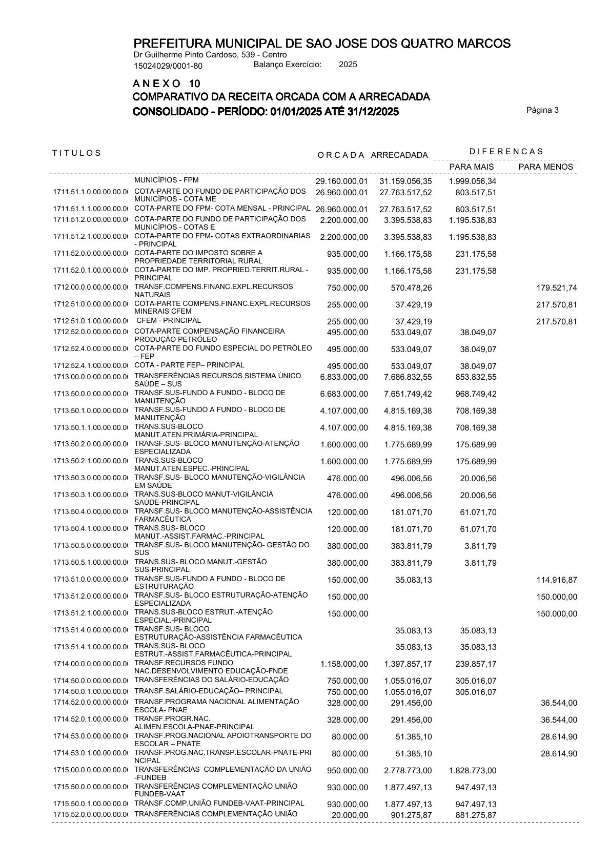 Página 109 | ANEXOS 1 A 11 DO MUNICÍPIO DE SÃO JOSÉ DOS QUATRO MARCOS DO EXERCÍCIO DE 2025