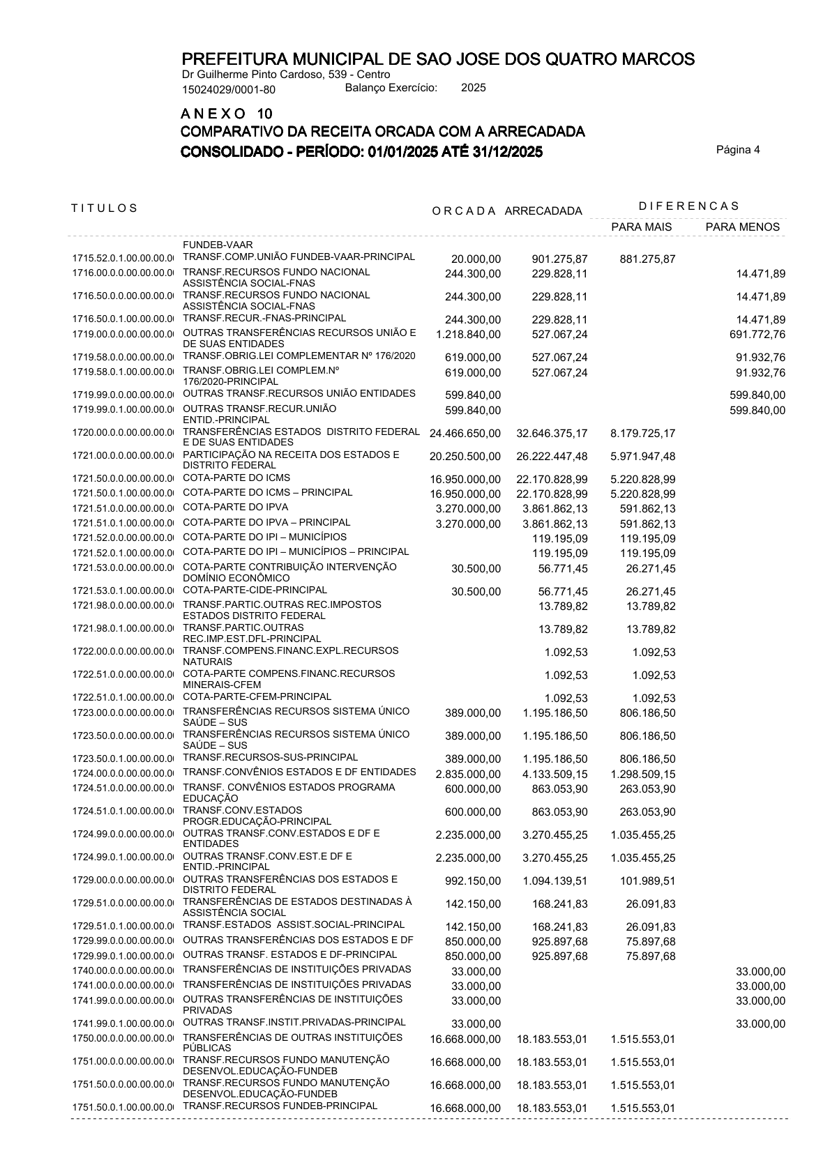Página 110 | ANEXOS 1 A 11 DO MUNICÍPIO DE SÃO JOSÉ DOS QUATRO MARCOS DO EXERCÍCIO DE 2025