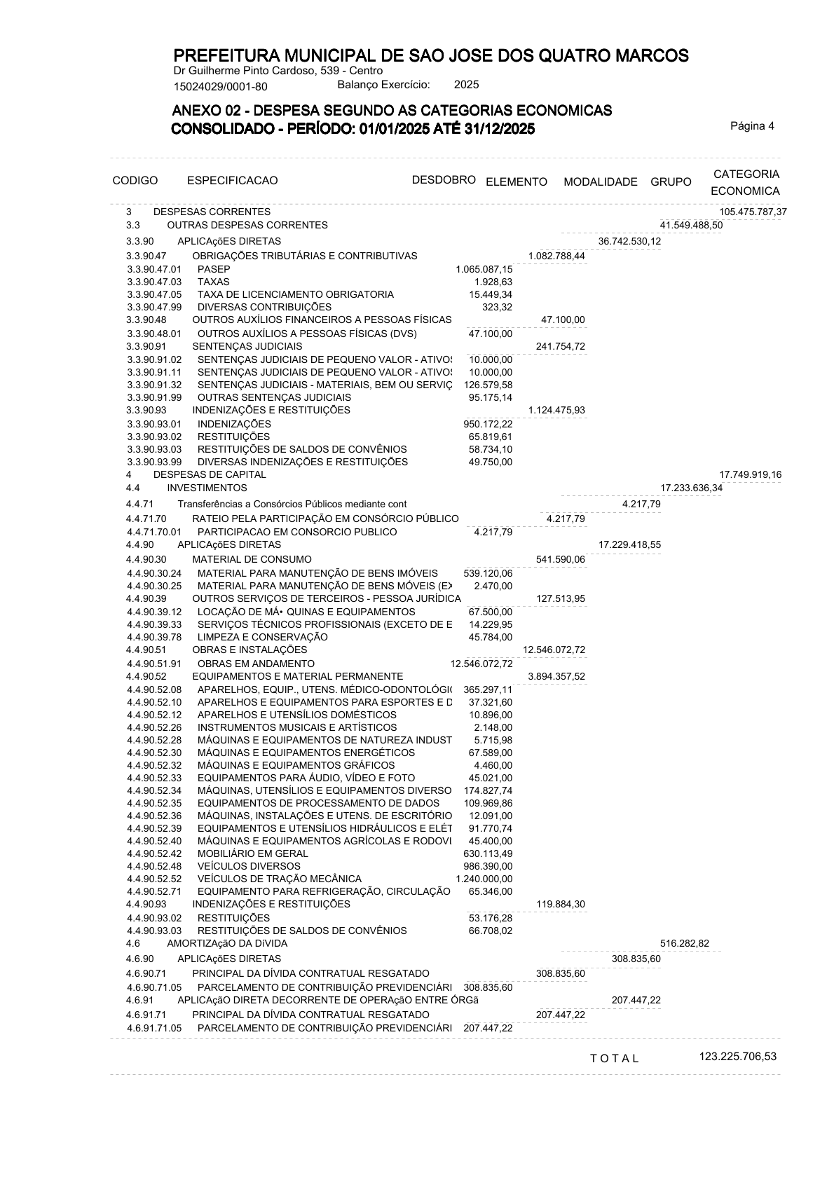 Página 12 | ANEXOS 1 A 11 DO MUNICÍPIO DE SÃO JOSÉ DOS QUATRO MARCOS DO EXERCÍCIO DE 2025